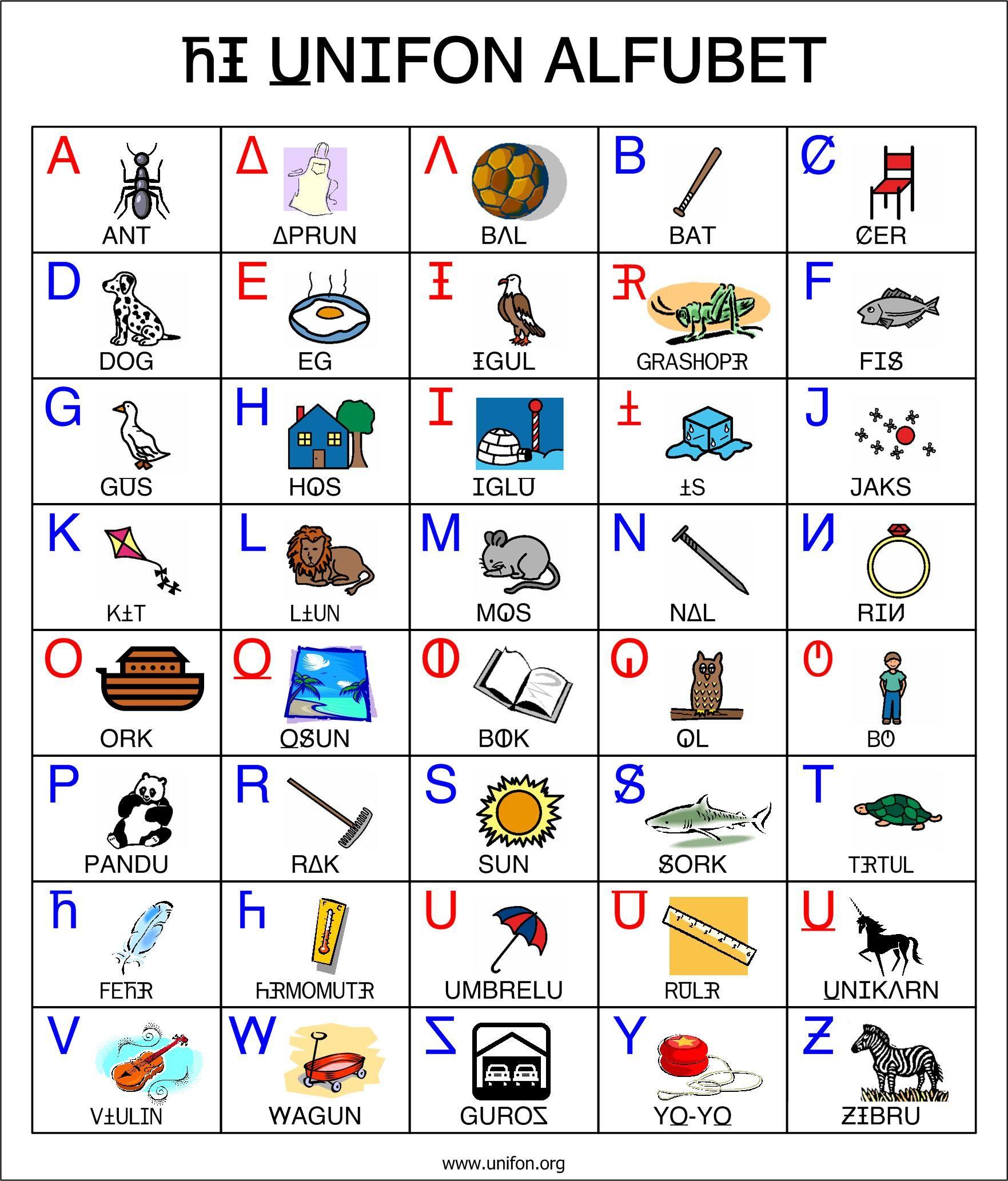 1763x2066 My Phonetic Alphabet .