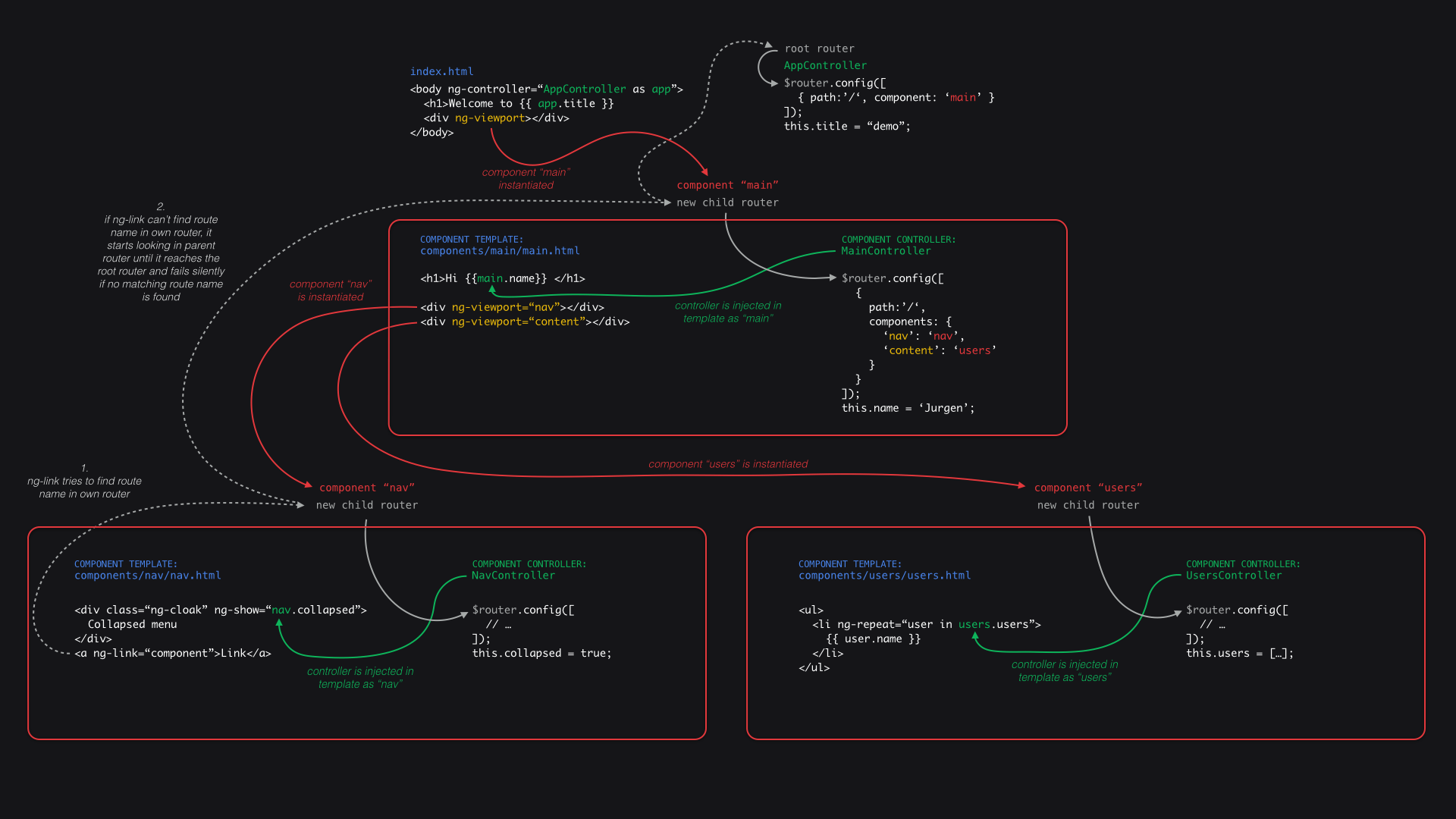 Node.js Wallpapers - Top Free Node.js Backgrounds - WallpaperAccess