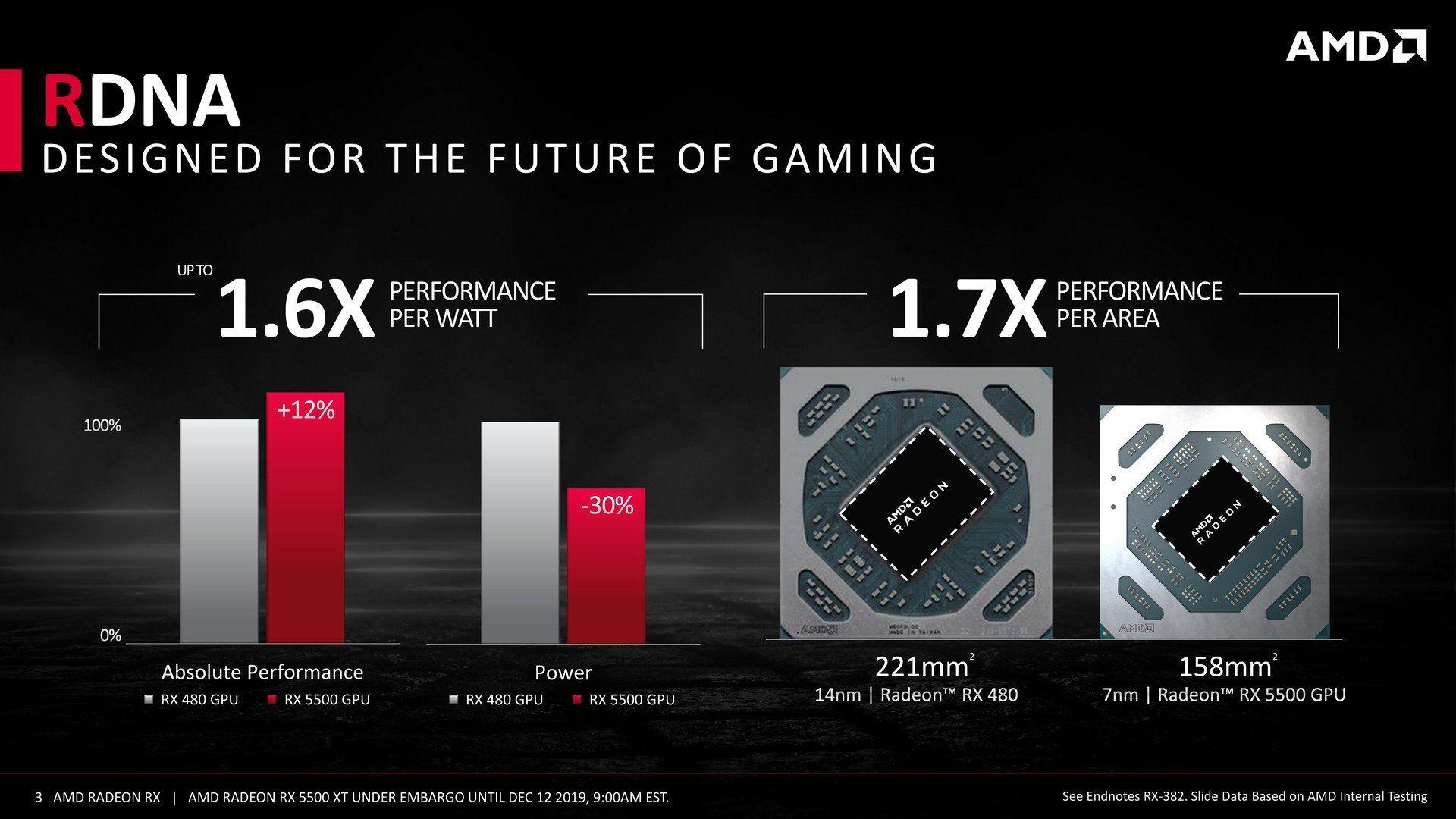 1920x1080 Amd Radeon Rx 480 Vs 580 Vega 5500 Xt .