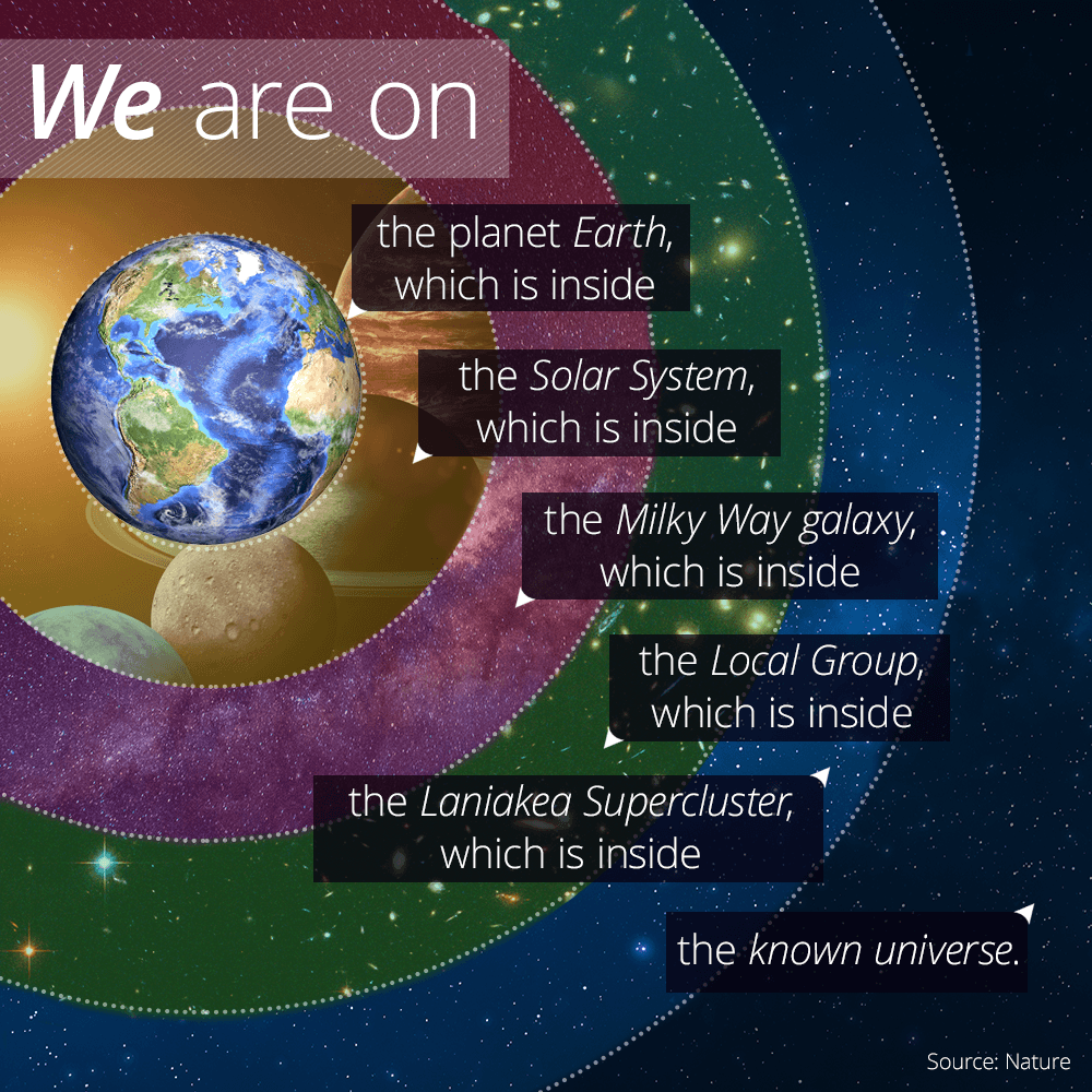 1000x1000 Where Is Earth In The Universe?