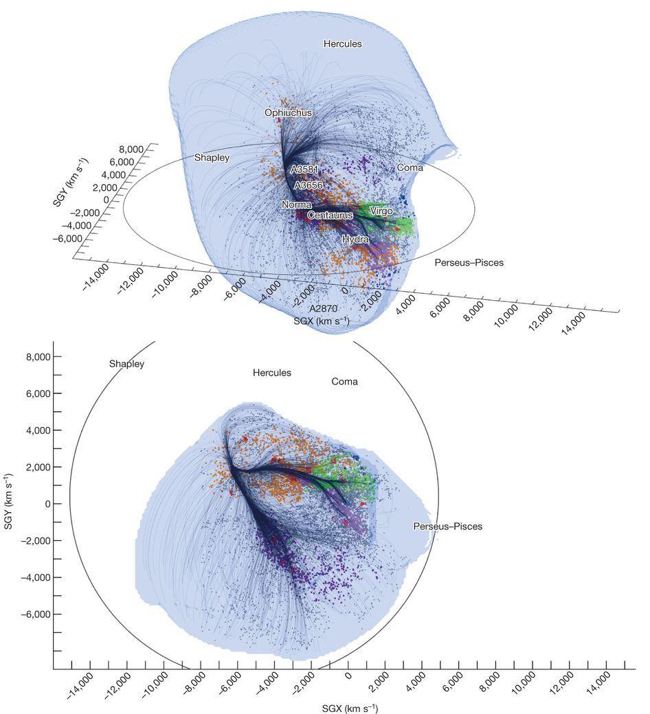 946x1040 Two views of the Laniakea supercluster. : The Laniakea. Scale