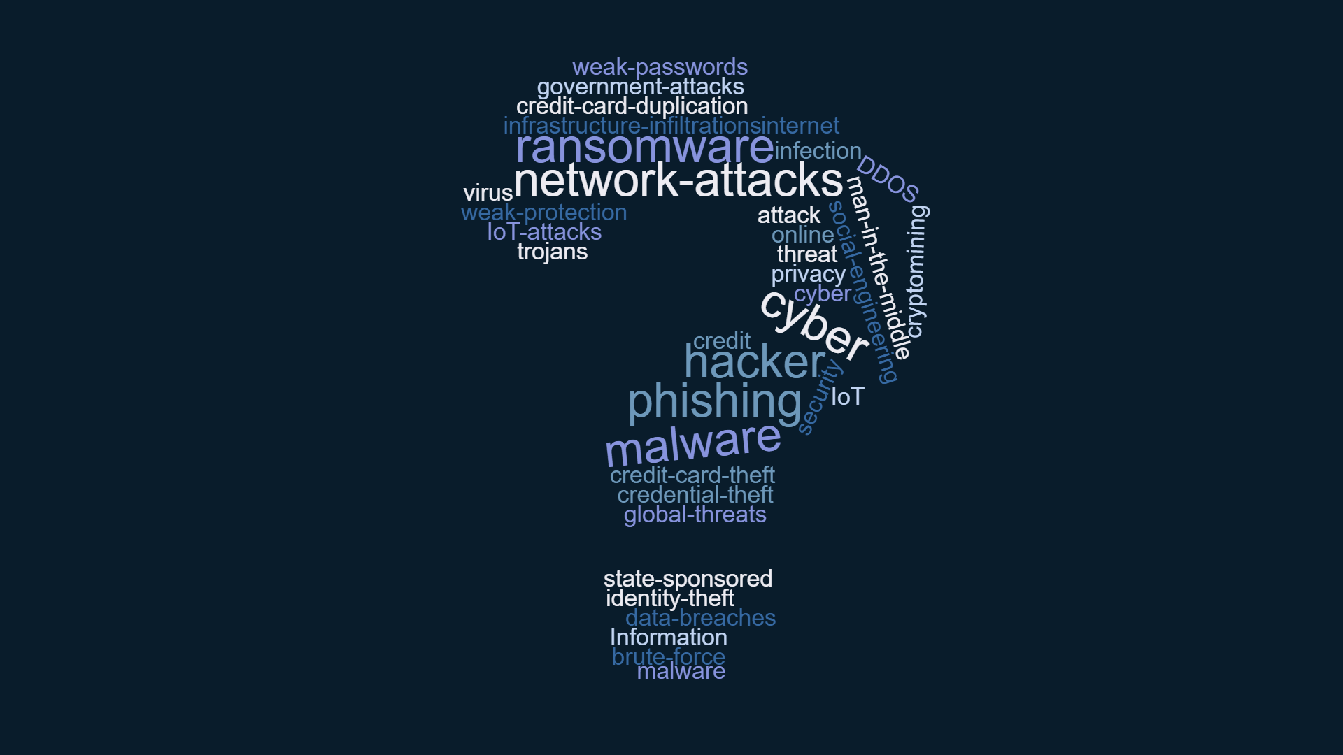 1920x1080 What Are Cyber Threats and What to Do About Them Missing Report
