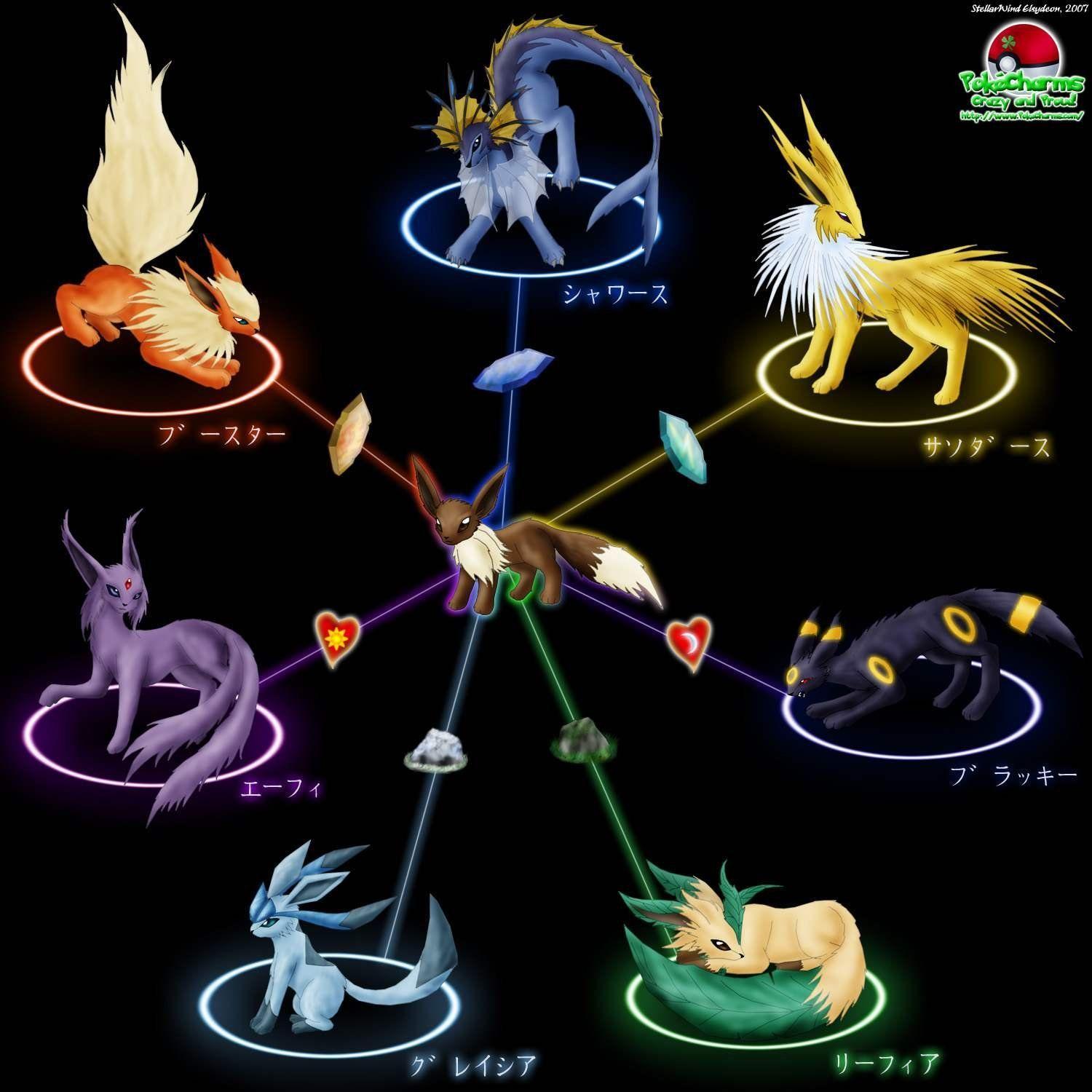 1500x1500 Eeveelutions Wallpaper