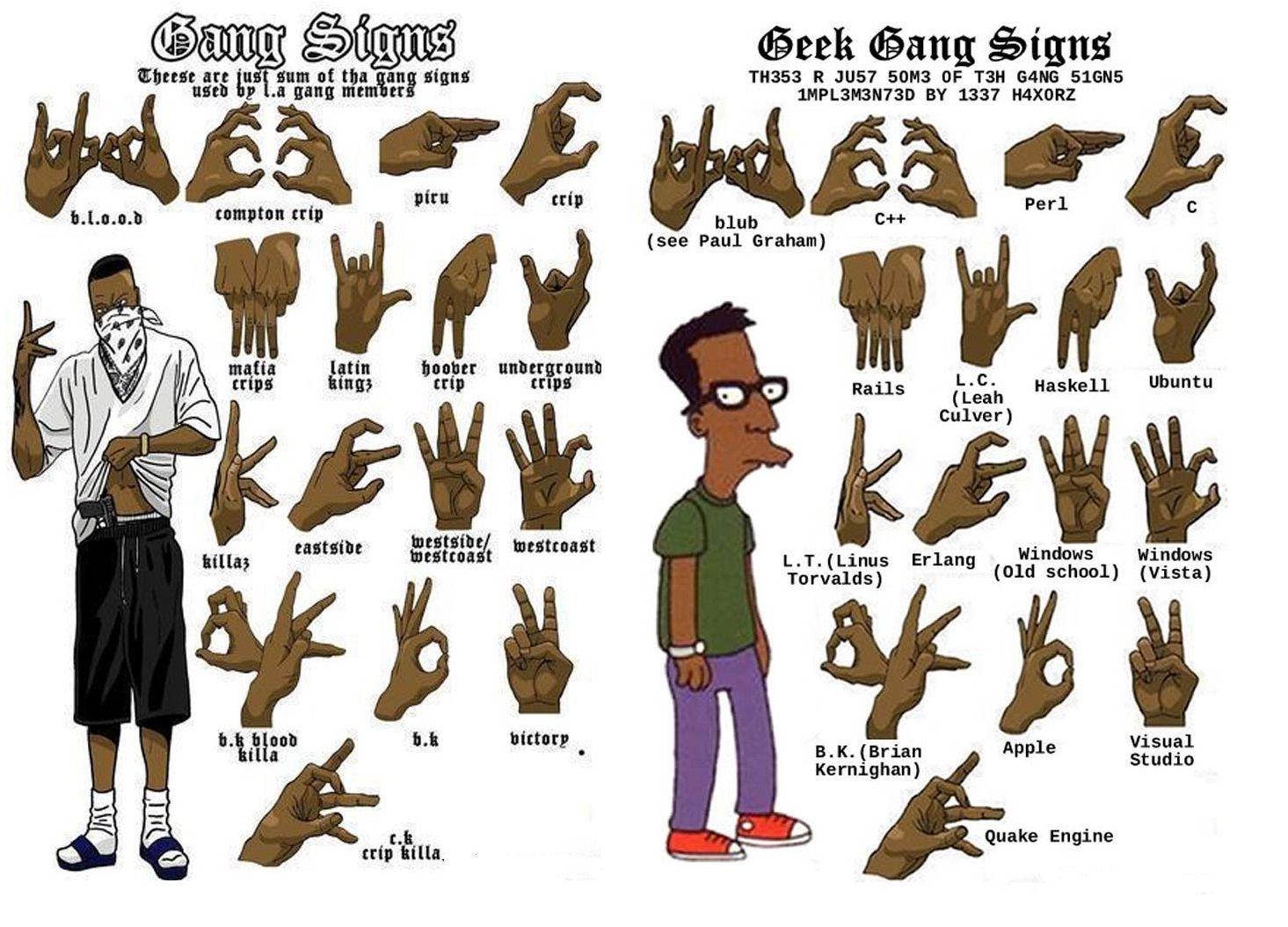 Gang Signs Wallpapers - Top Free Gang Signs Backgrounds - WallpaperAccess