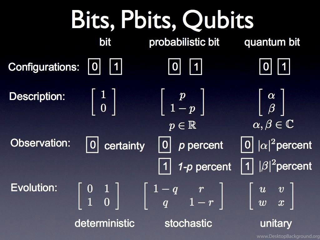 1024x768 Quantum Physics Wallpaper