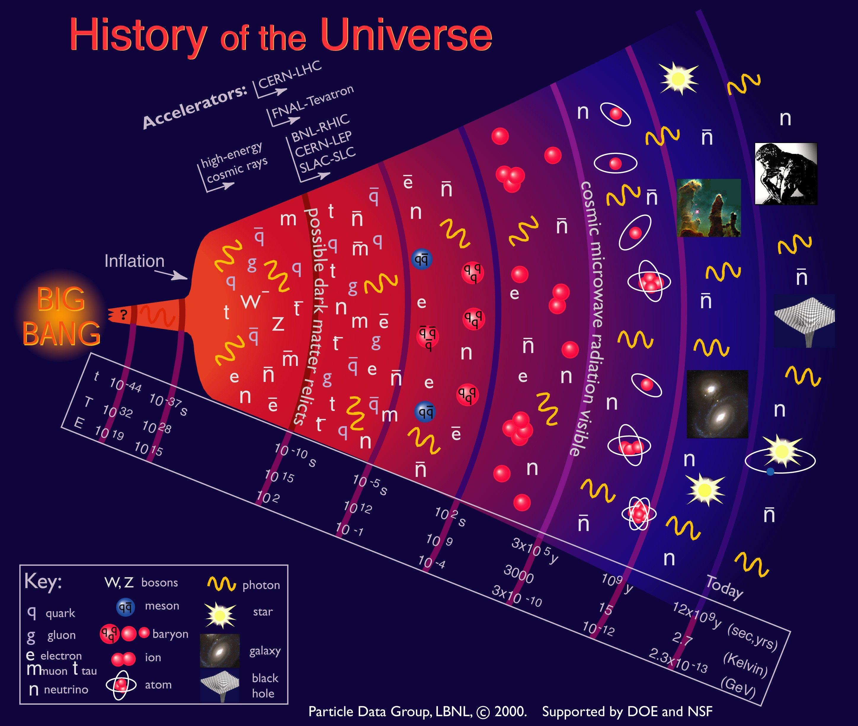 2896x2452 Quantum Mechanics Science Infographics Numbers Wallpaper:2896x2452