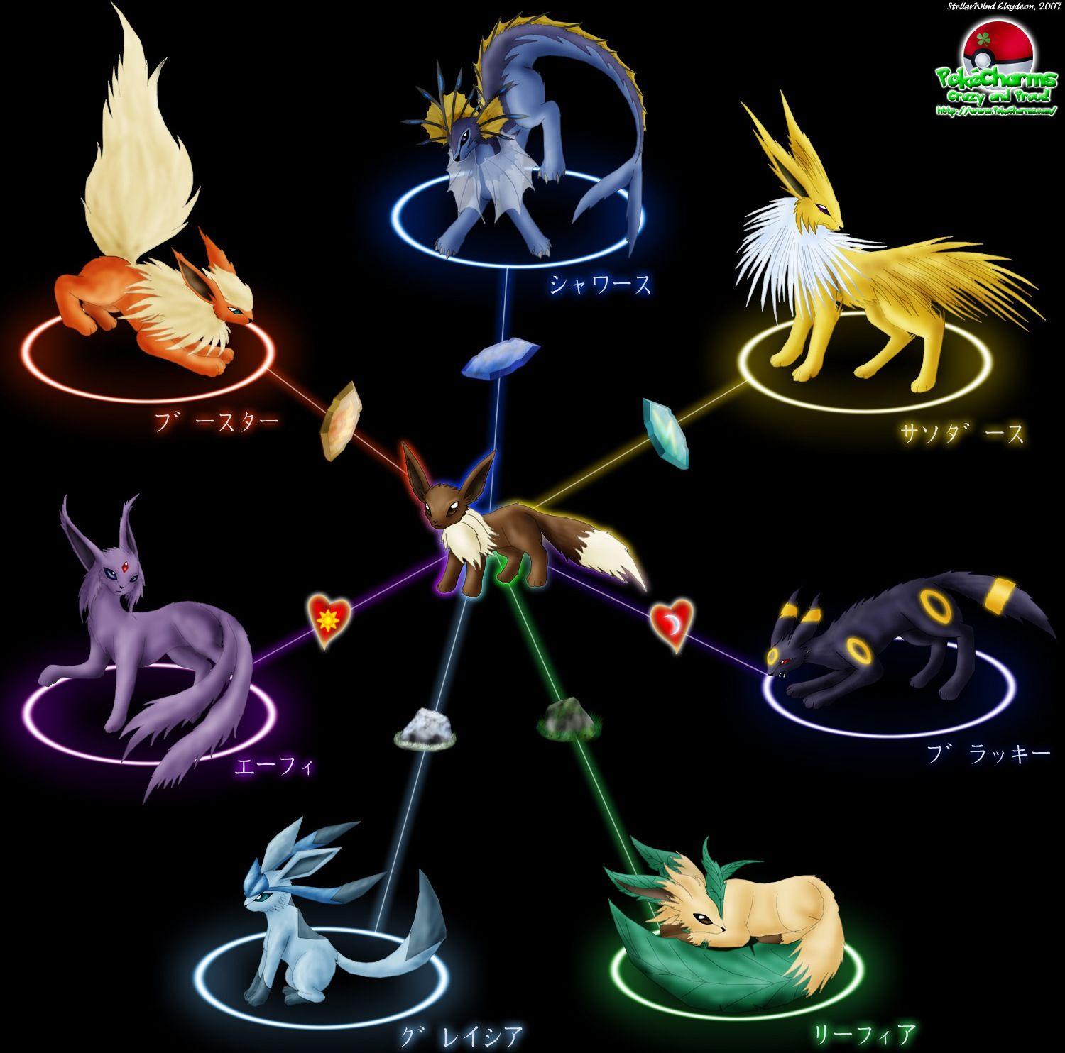 Pokemon Evolution Wallpapers Top Free Pokemon Evolution Backgrounds Wallpaperaccess