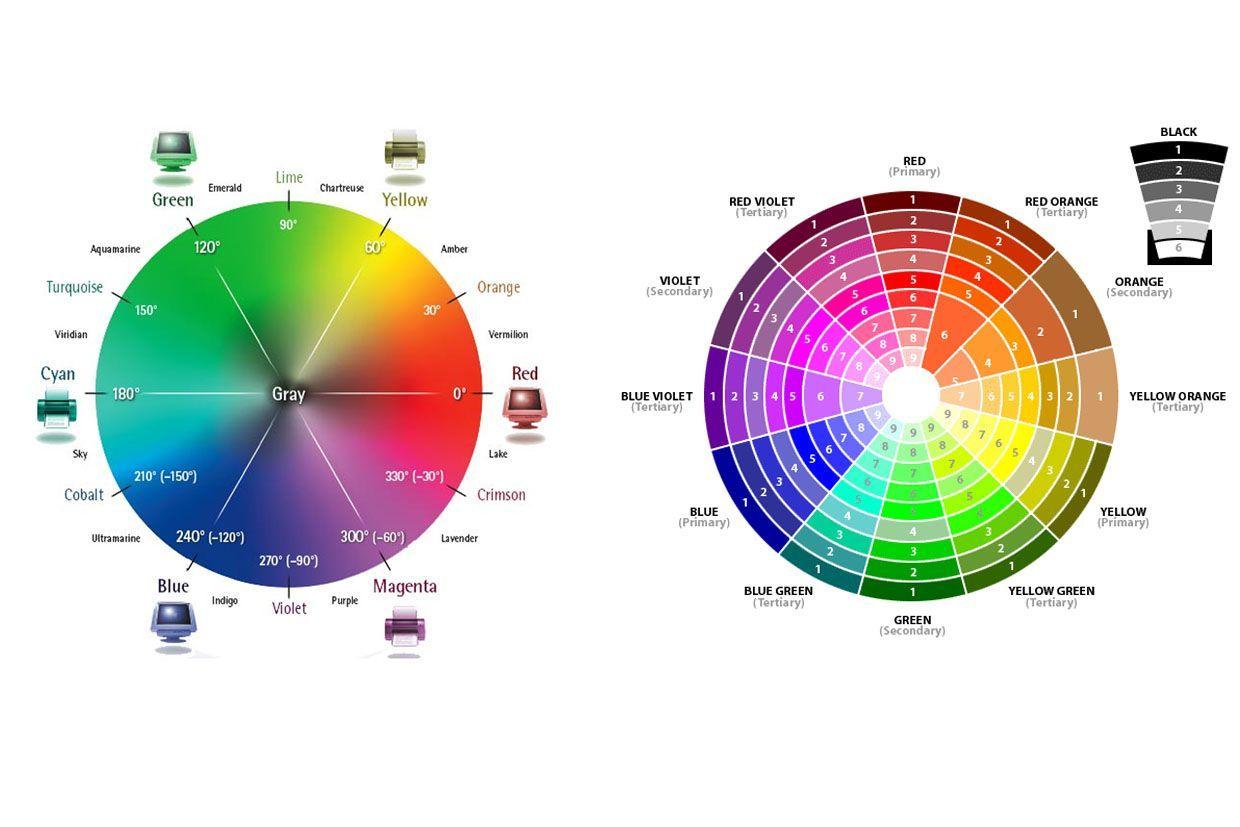 Правильная последовательность цветов в спектре. Цветовой круг с названиями цветов. Спектр цветов. Цветовое колесо сочетание цветов. Названия цветов по цветовому кругу.