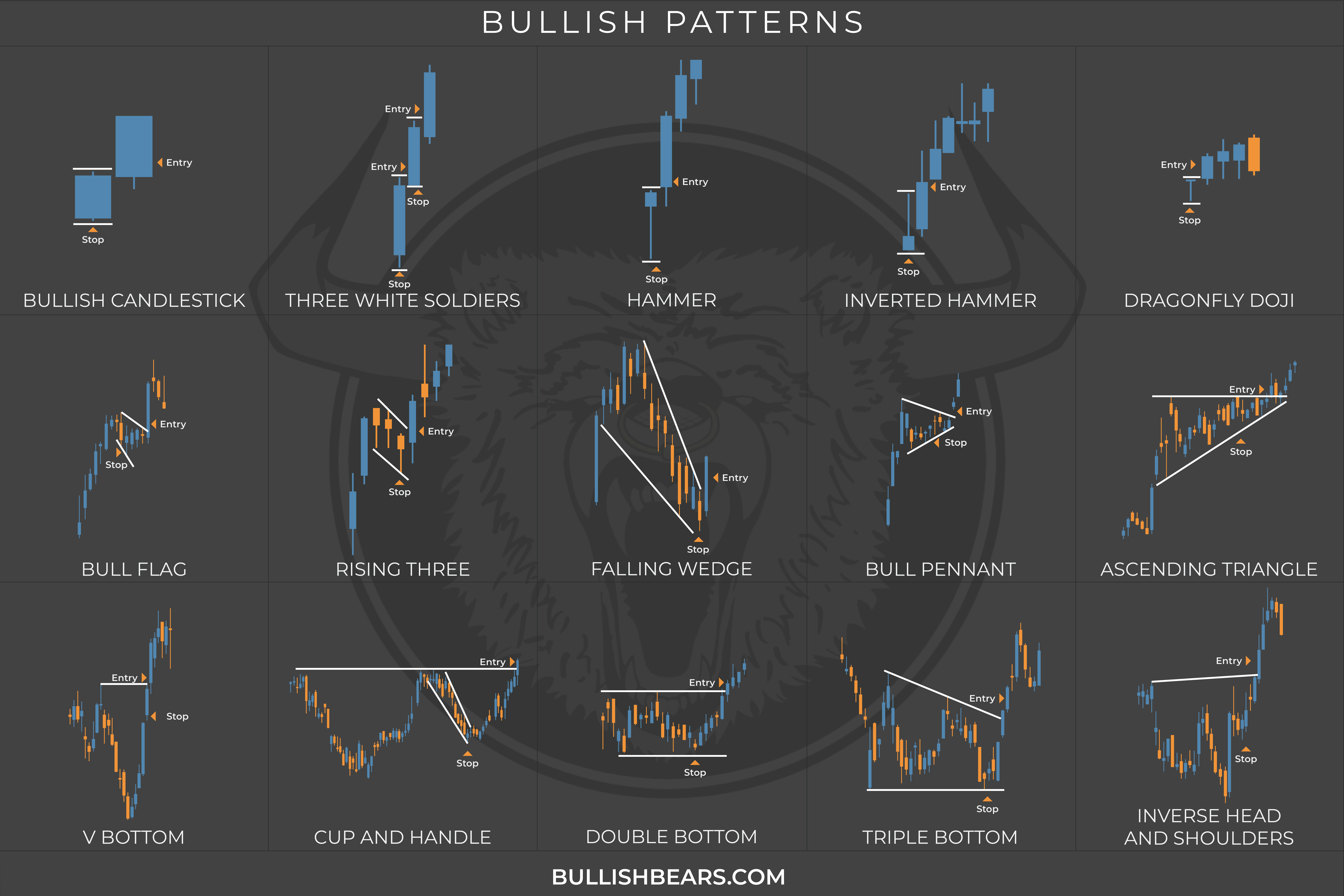 9000x6001 Candlestick Cheat Sheet: Download E Book And Wallpaper