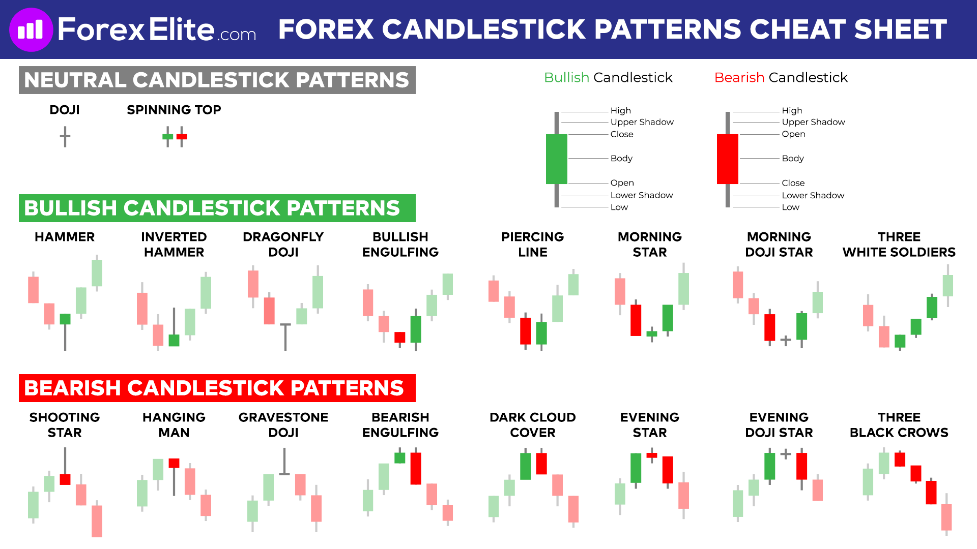 Candlestick Pattern Explained