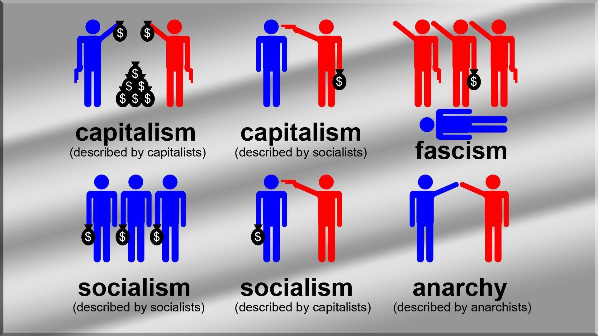 Capitalism Wallpaper