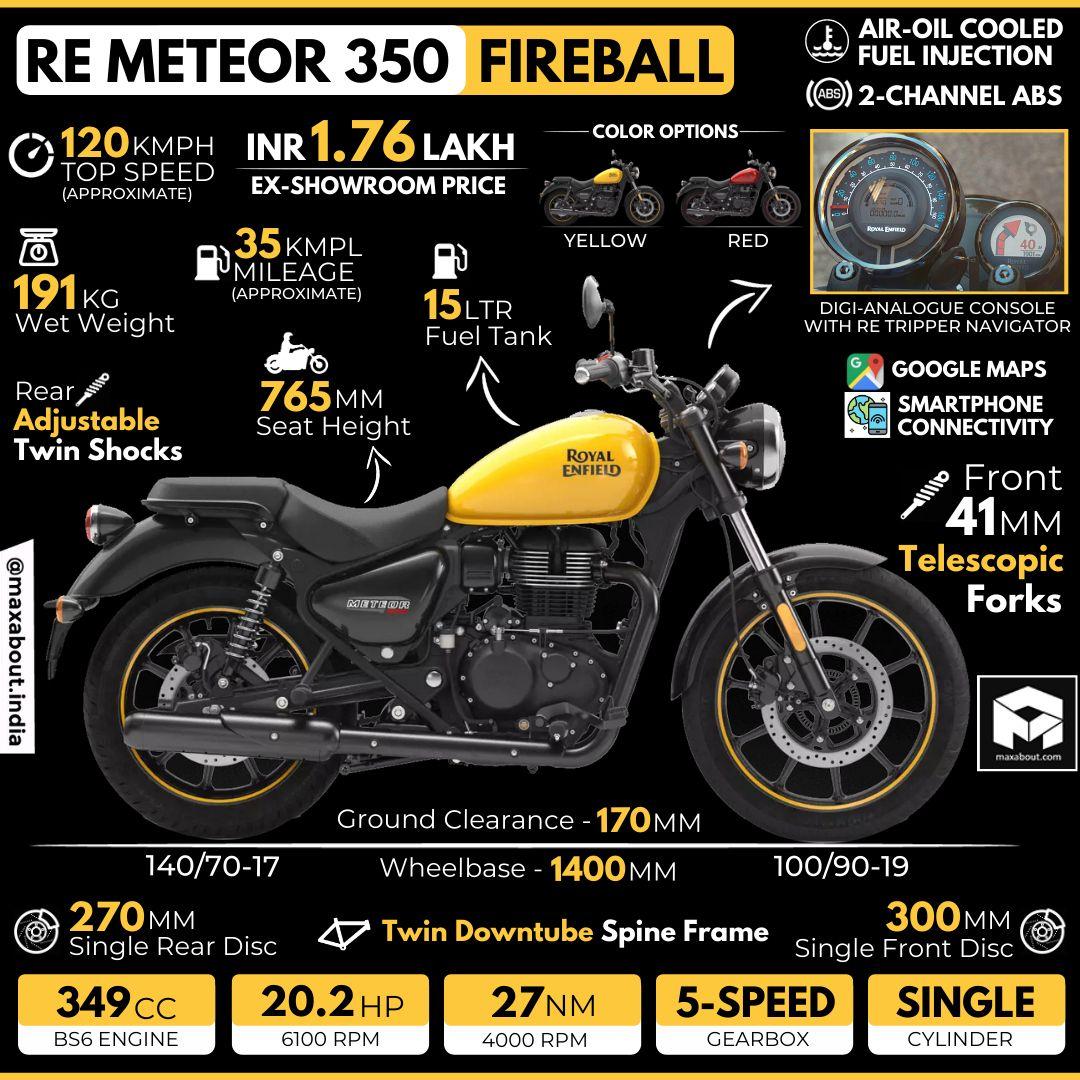 1080x1080 Royal Enfield Meteor 350 Fireball: All You Need to Know