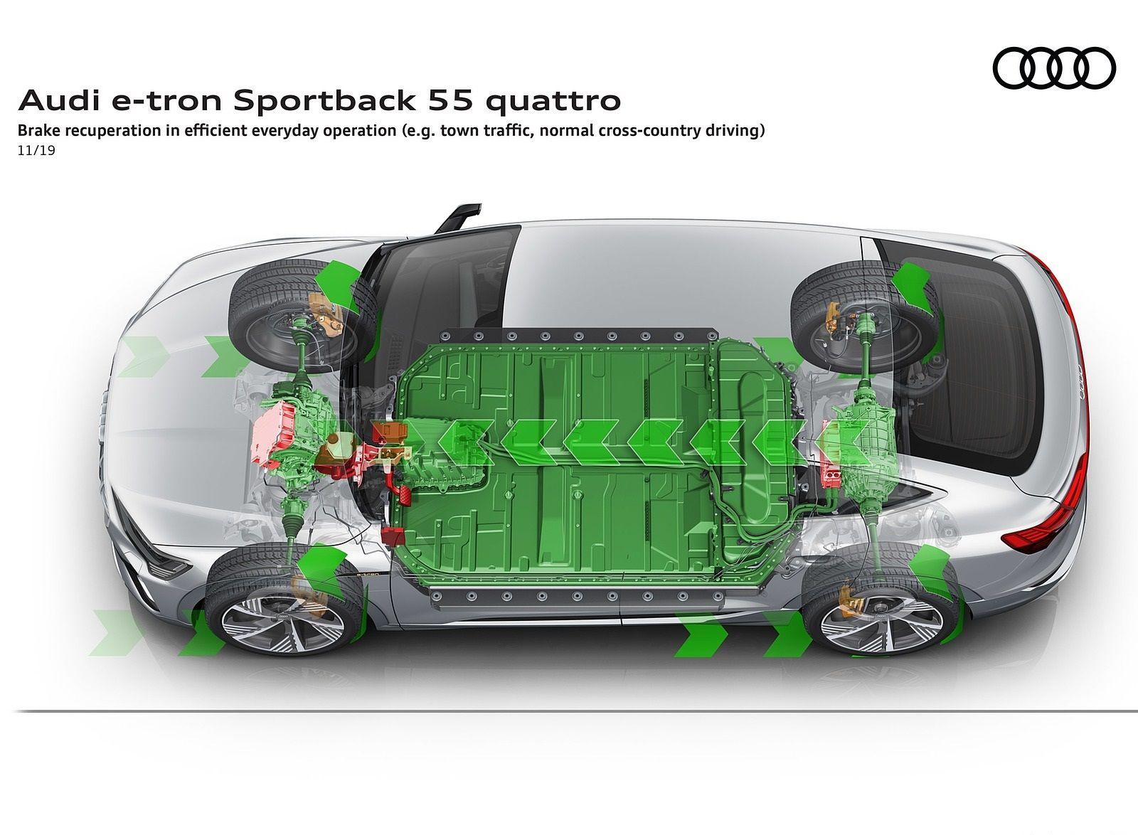 1600x1174 Audi E Tron Sportback Brake Recuperation In Efficient Everyday Operation (e.g. Town Traffic Normal Cross Country Driving) Wallpaper (115)