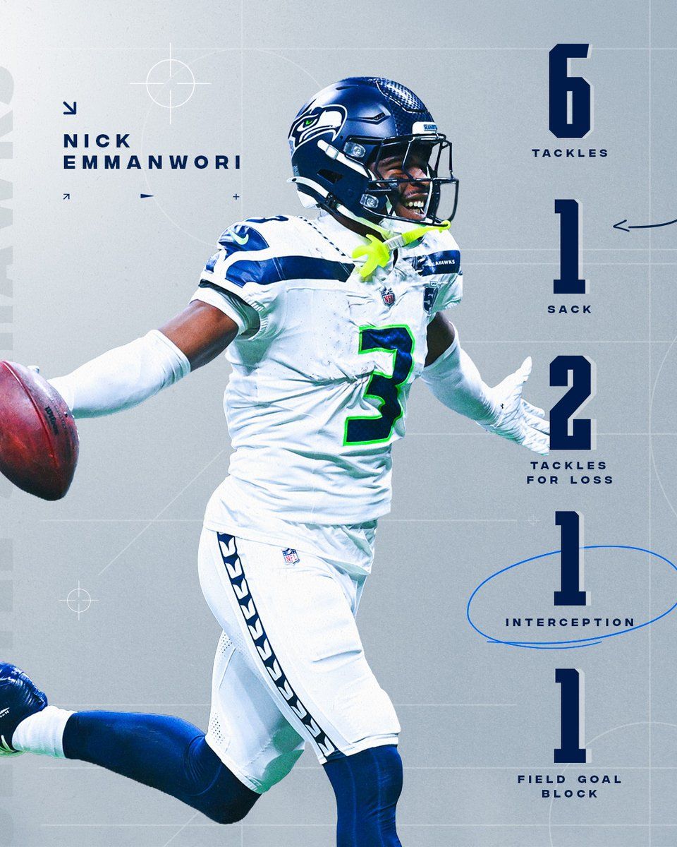 960x1200 Nick Emmanwori is up for NFL Rookie of the Week. You can vote for the former #Gamecock at the link ⬇️ @abc_columbia