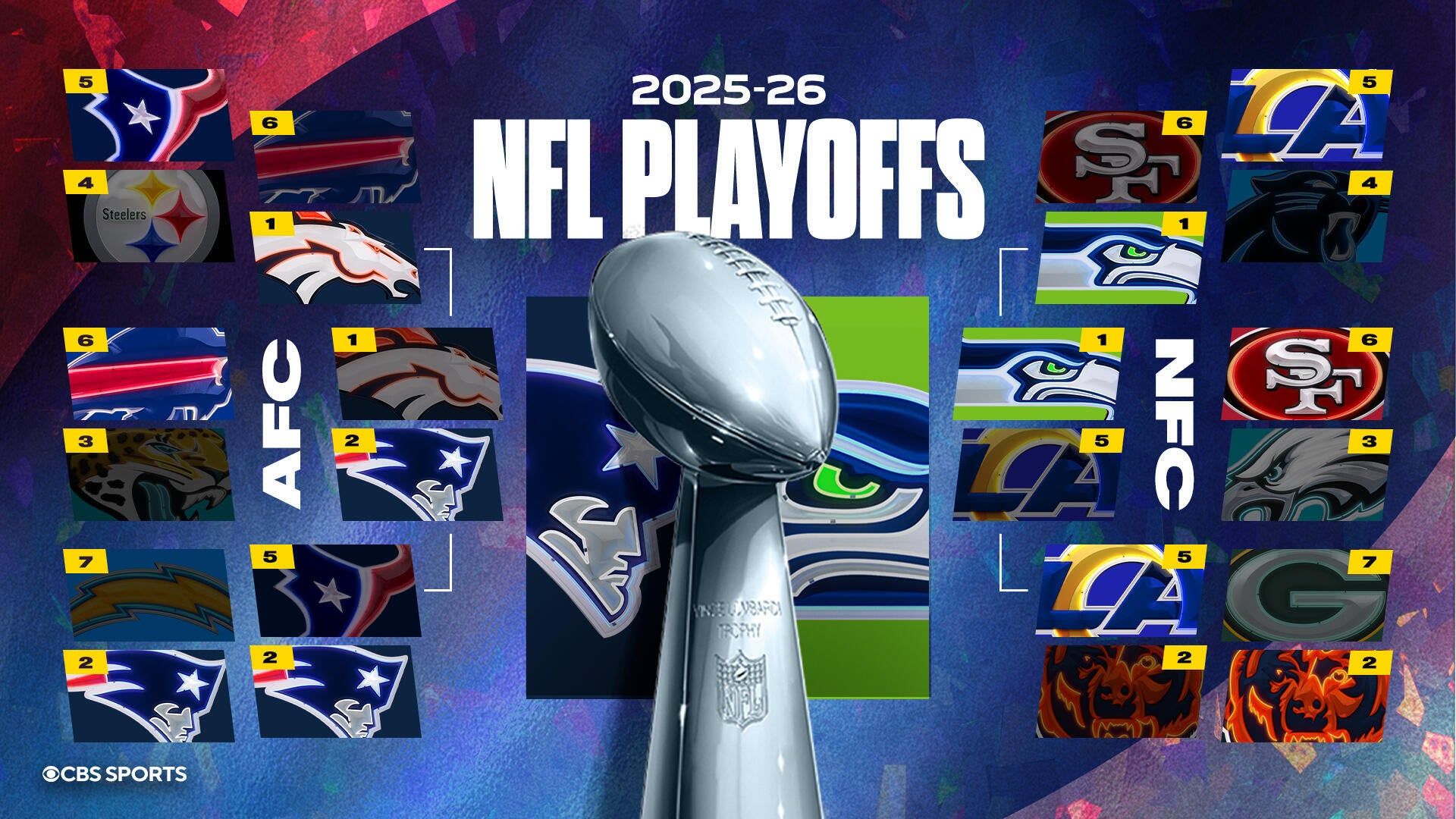 1920x1080 Super Bowl 2026: NFL playoff bracket, schedule, kickoff time, TV, streaming