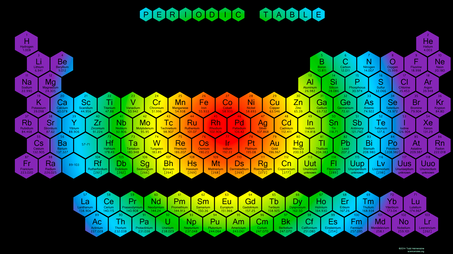1920x1080 Color Periodic Table Wallpaper HD Tile Rainbow
