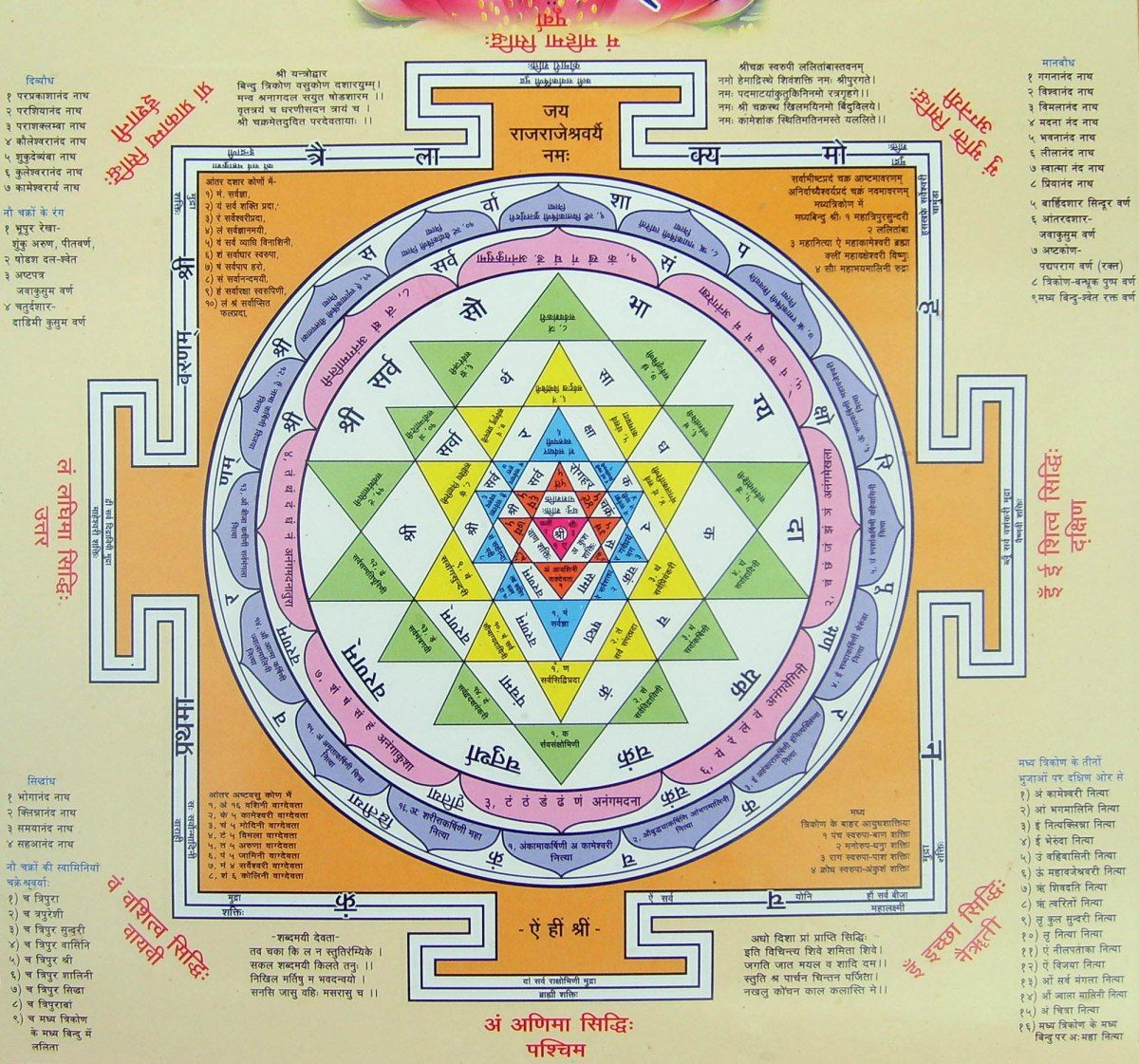 1200x1121 Sri Chakram and its greatness