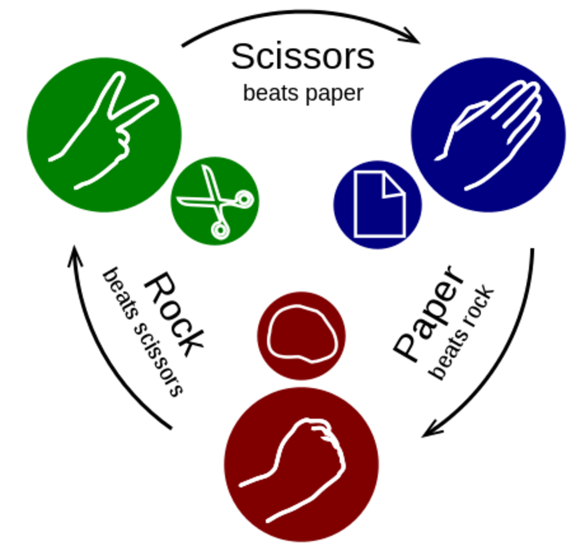 1200x1148 Rock, Paper, Scissors: Origins, Variations, and Strategies and Hobbies