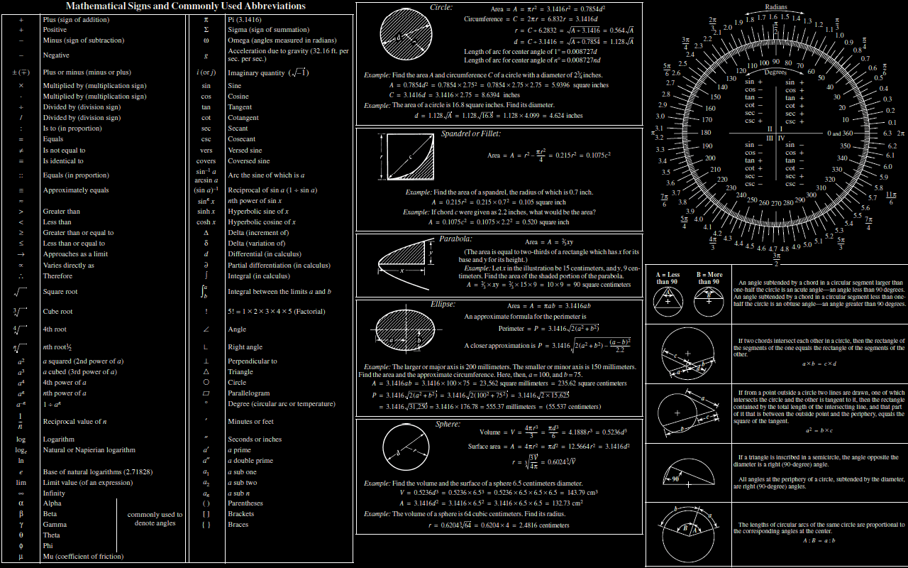 1280x800 Wallpaper Of Mathematics