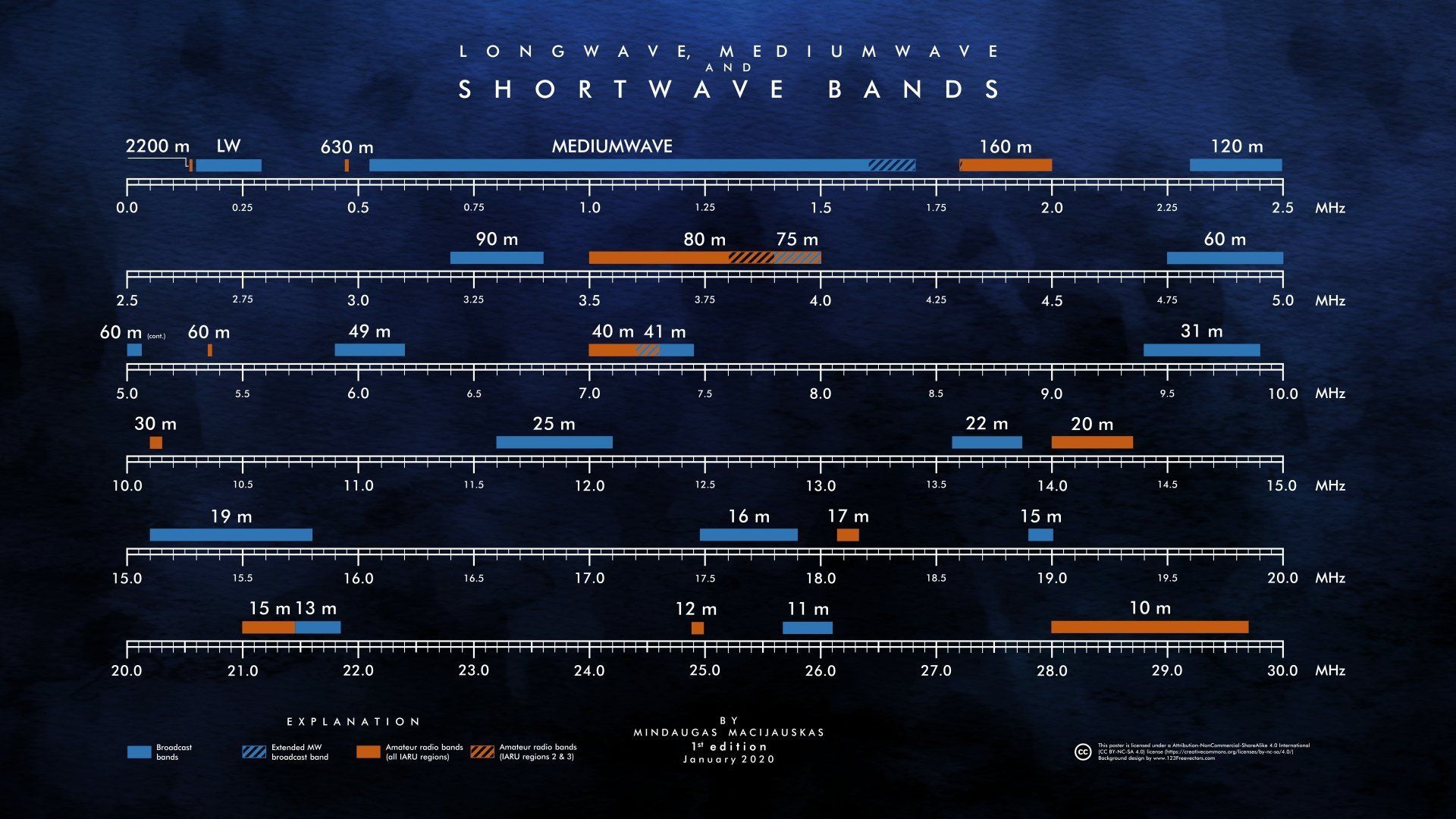 1920x1080 Bandplan Wallpaper