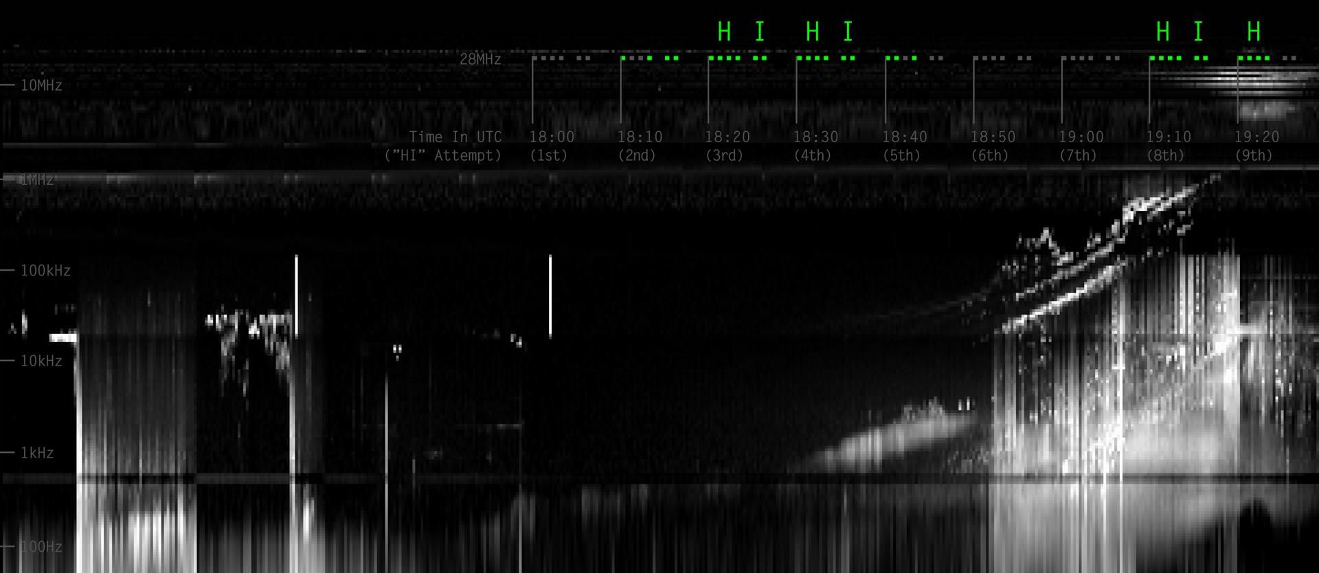 1920x834 Juno Detects a Ham Radio HI from Earth. NASA Jet Propulsion Laboratory (JPL)