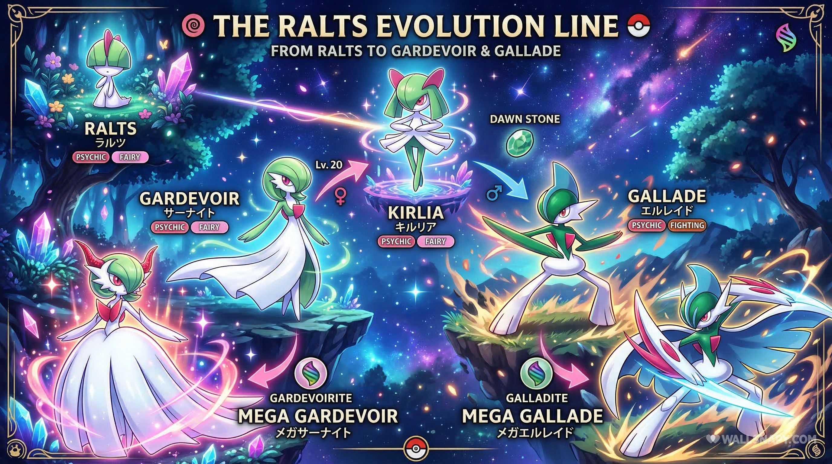 2752x1536 Complete ralts evolution line pokemon 4k pc wallpaper