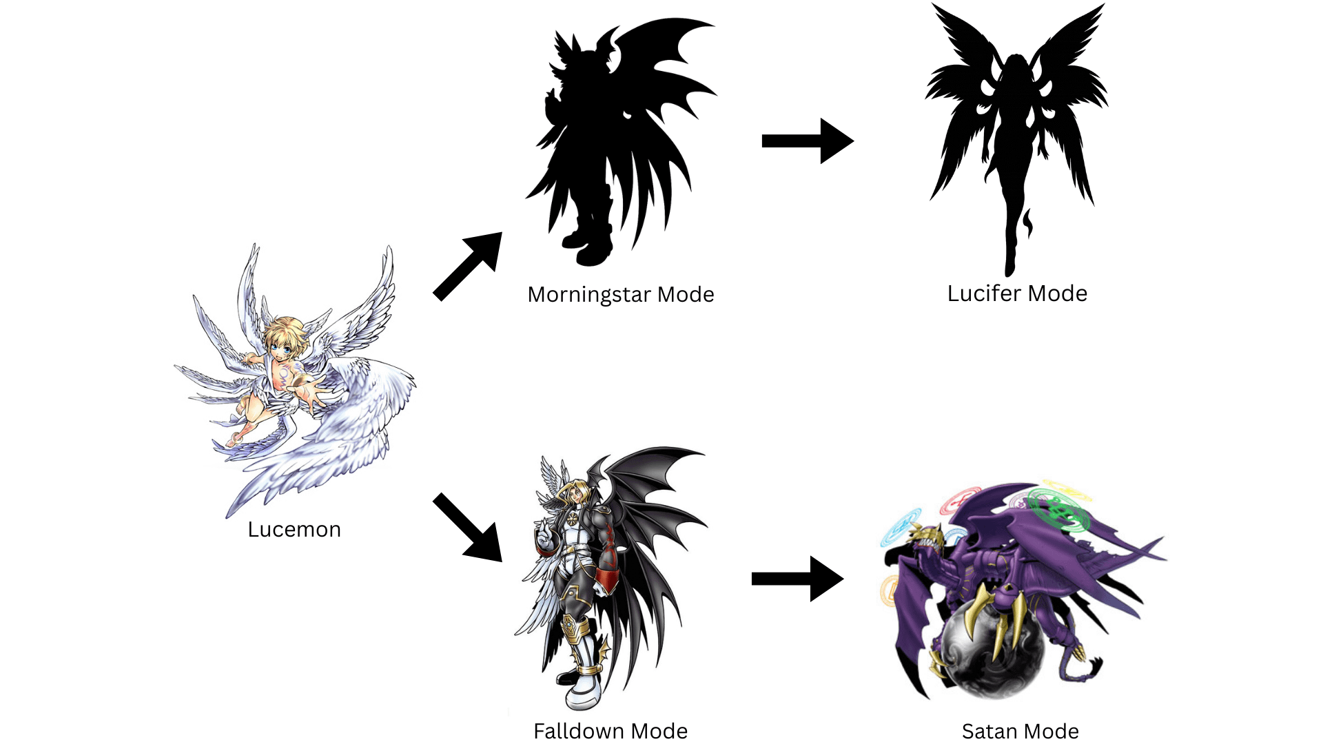 1920x1080 After Playing Time Stranger, I am further convinced that Lucemon could in fact. Work as a Partner Digimon
