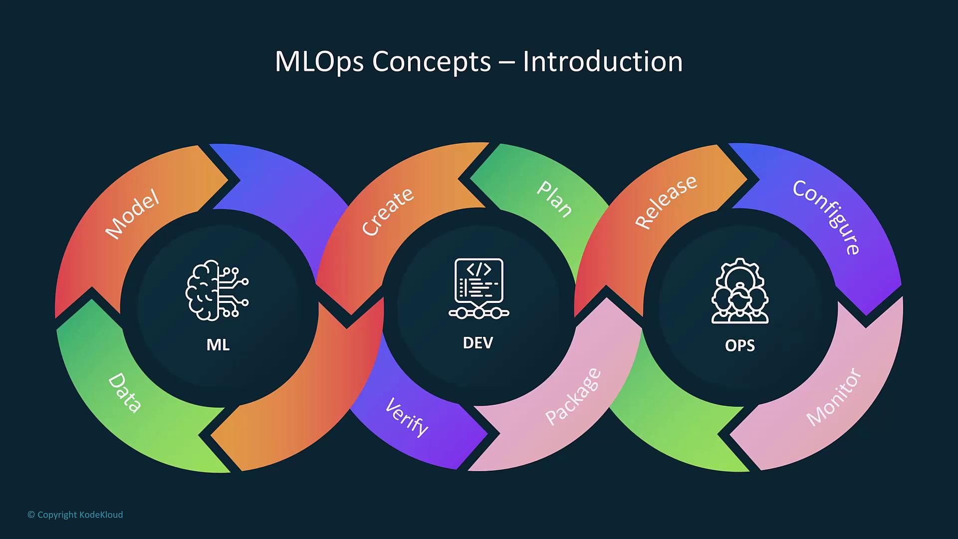 1920x1080 Introduction to MLOps concepts from design to metrics