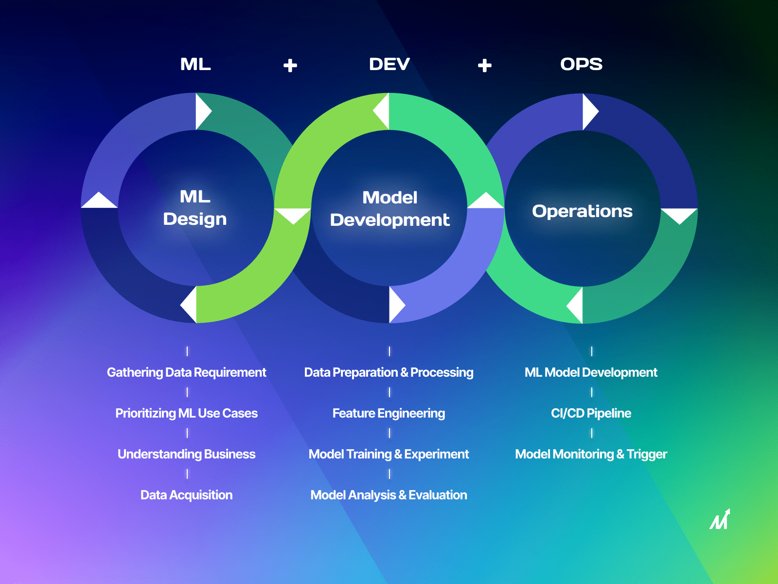 1600x1200 Achieving Success with MLOps Pipeline Integration