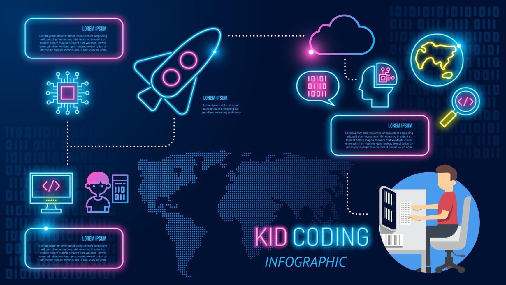 1736x980 kid coding infographic icon neon. boy programming on laptop in computer language. children Learning kids coding school. teach to create computer and mobile phone apps