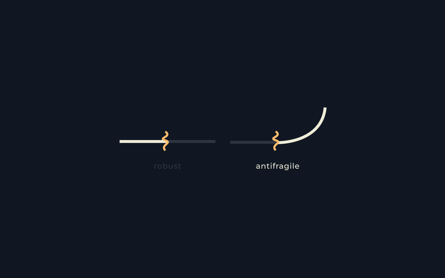 1440x900 Antifragility: Thriving on Chaos Phil Hagspiel