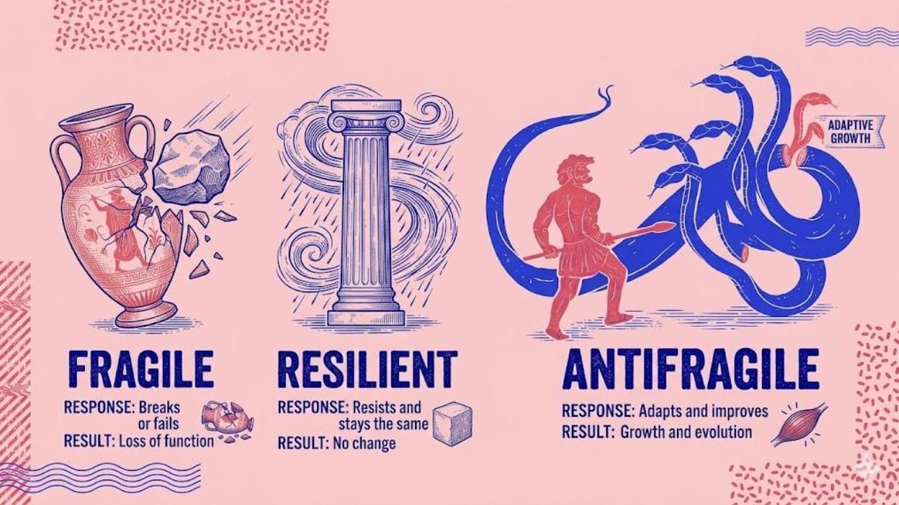 1280x720 The Nature of Antifragile