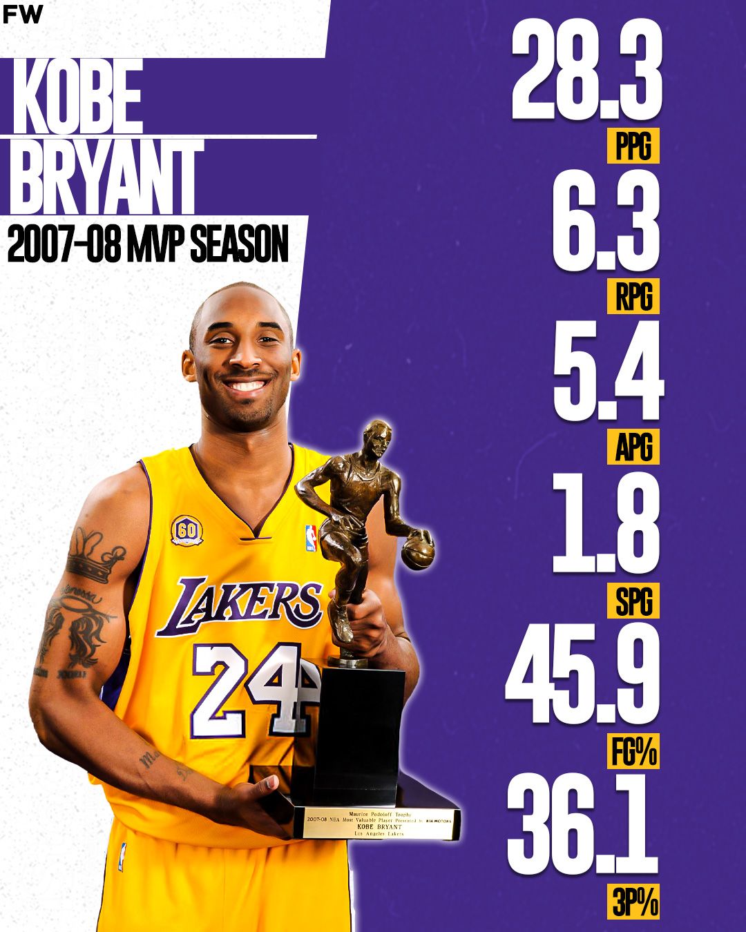 1080x1350 Championship Wallpaper Last 10 Kobe Bryant Mvp Number Basketball Kobe Bryant Was The Last MVP To