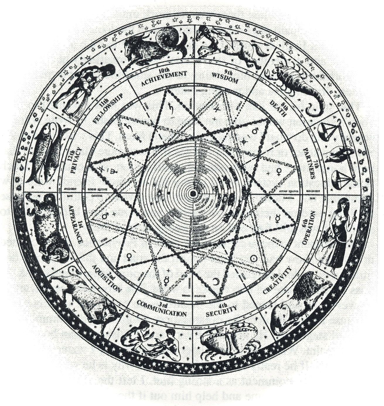 1311x1385 Zodiac wallpaper, Artistic, HQ Zodiac pictureK Wallpaper 2019