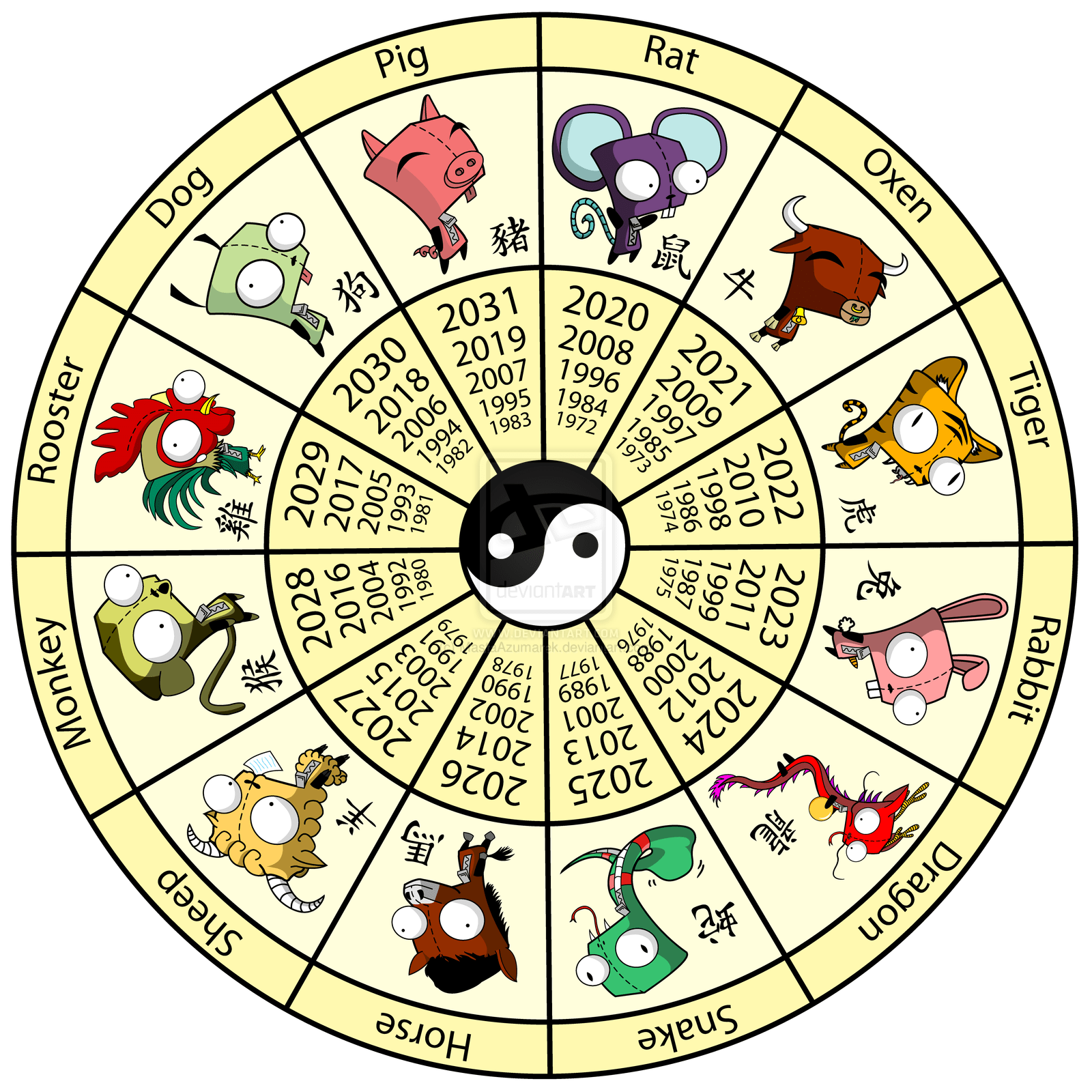 1600x1600 Chinese Zodiac Horoscope Wallpaper .