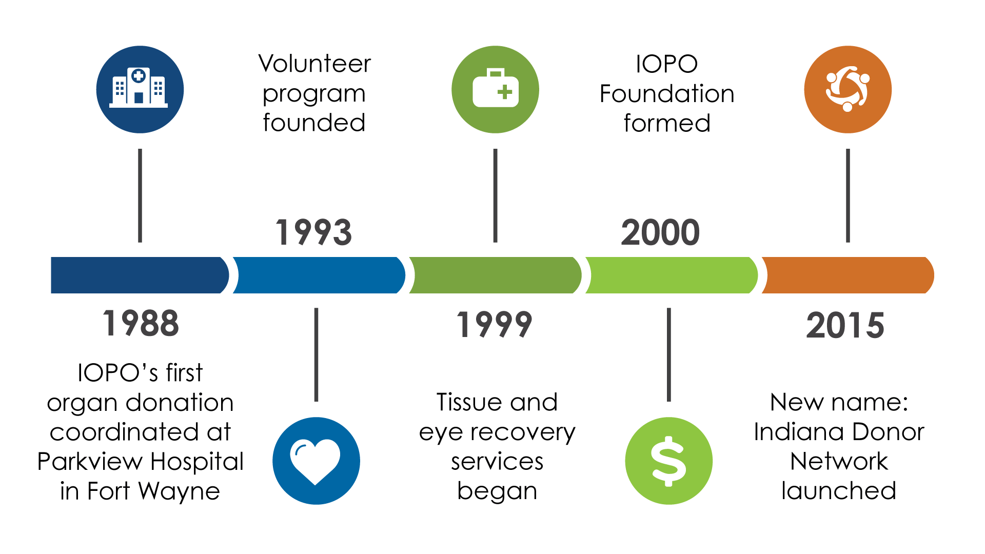 1920x1080 About Us Donor Network