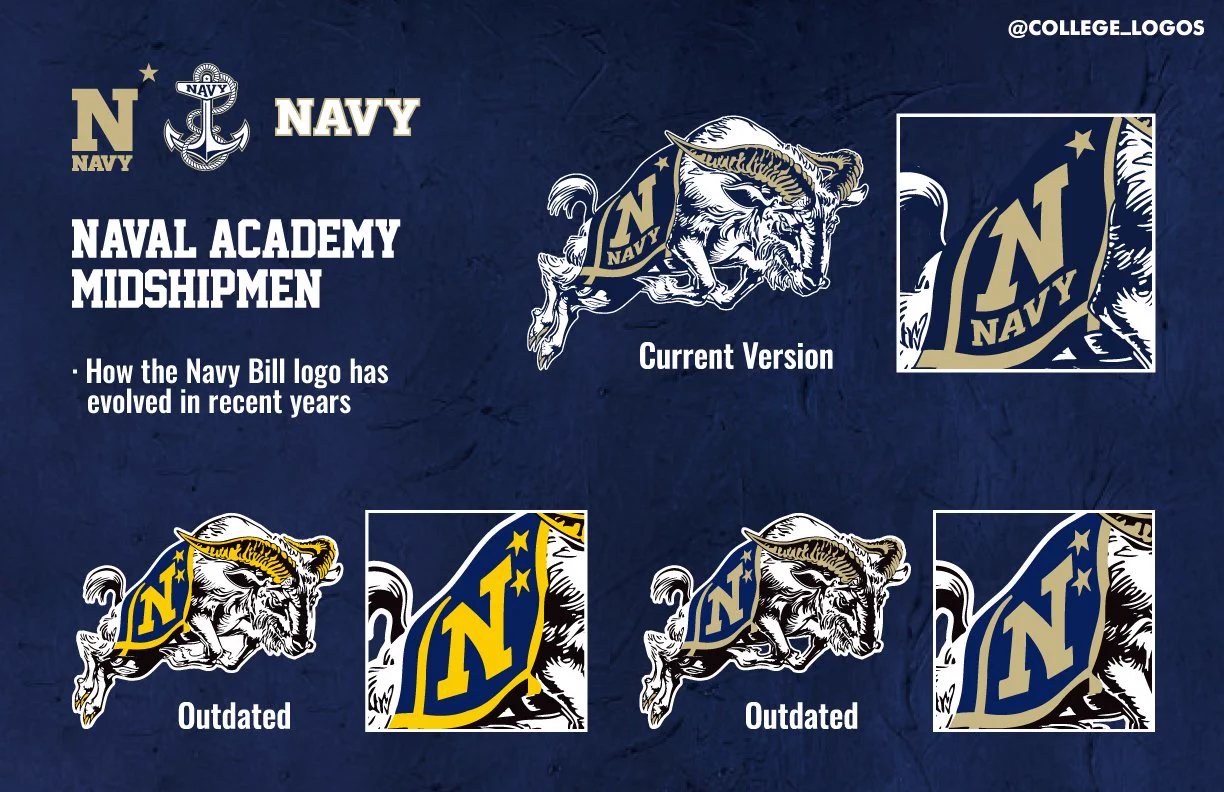 1224x792 College Sports Logos on X: Today on How to Spot an Old Logo: Navy Midshipmen. The goat logo has seen updates in recent years & should only feature 1 star