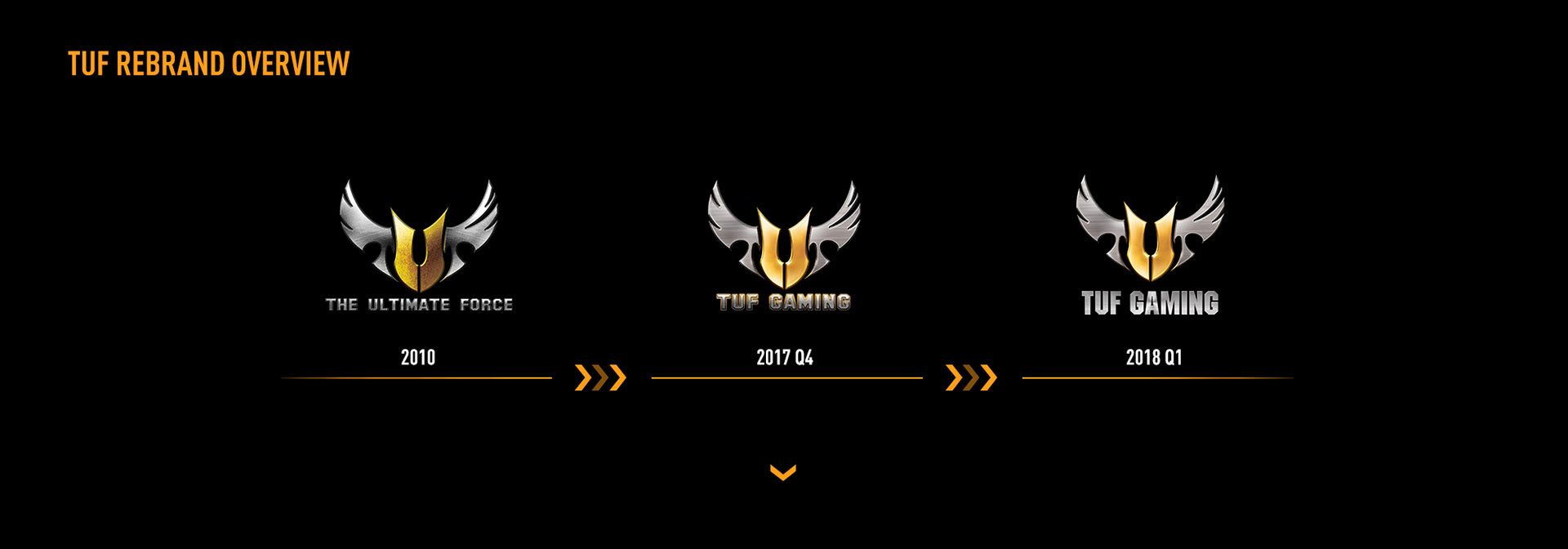 1920x672 TUF Gaming Rebrand (3). Image - Behance