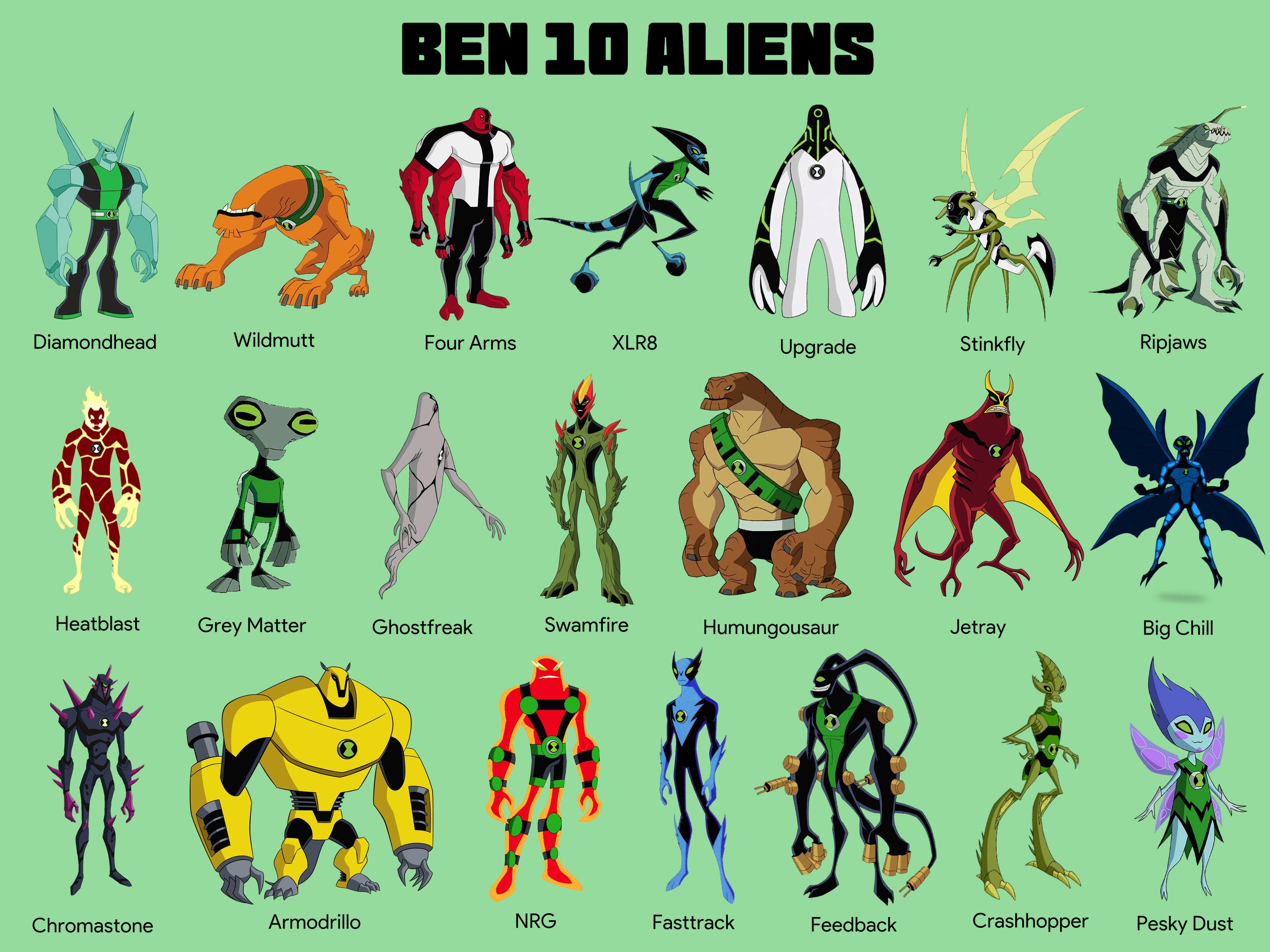 3200x2400 All Ben 10 Aliens from the Original Franchise