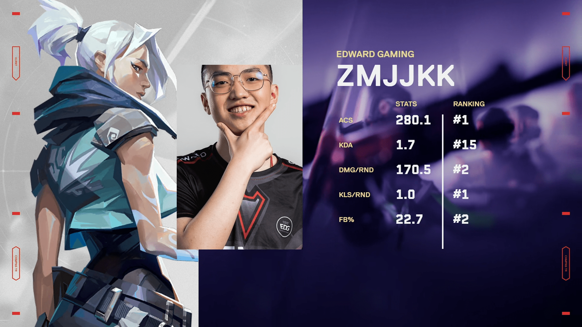 1920x1080 ZMJJKK (KangKang) Stats