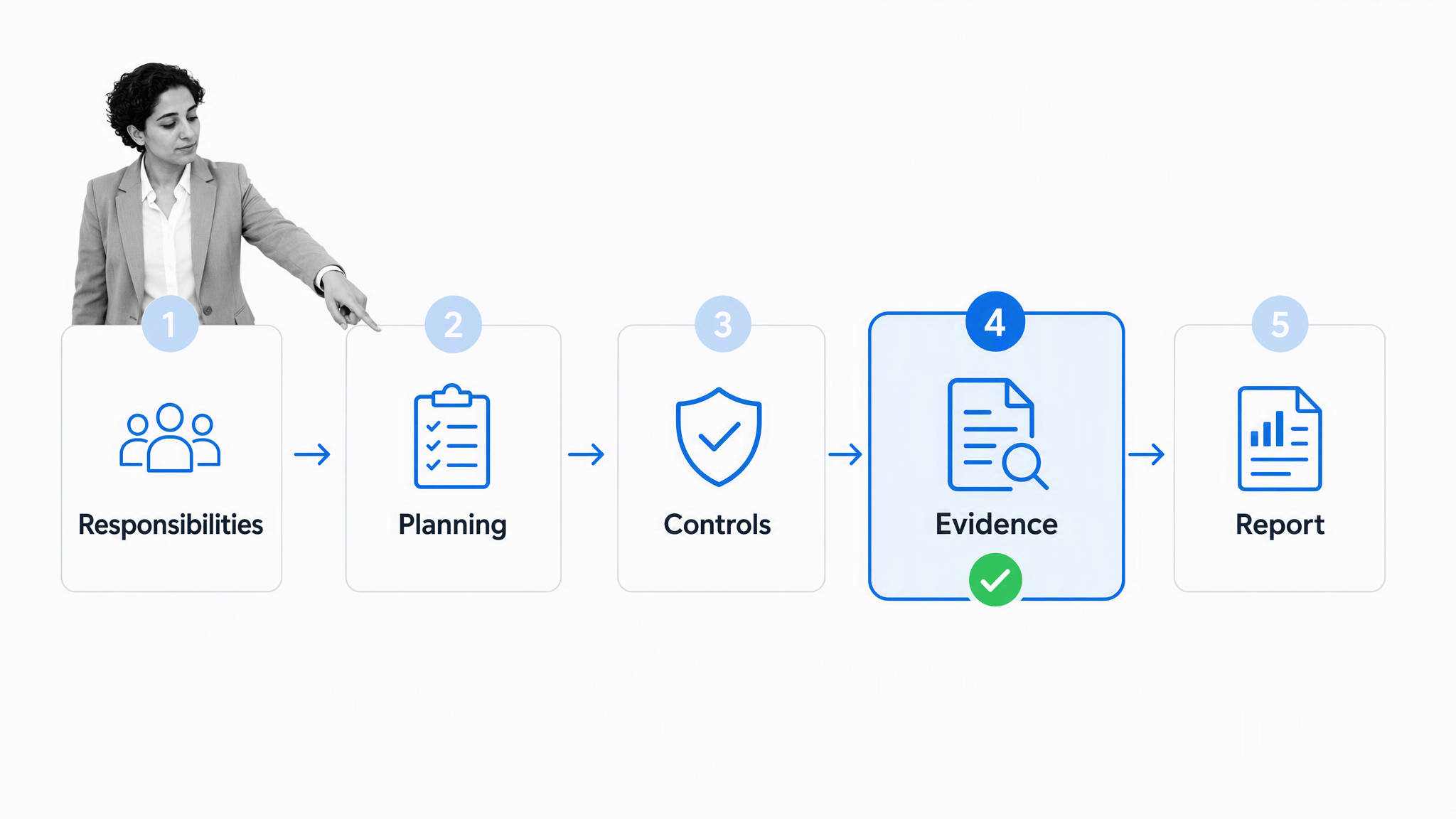 2048x1152 Financial Audits: A Quick Guide with Free Templates. Process Street. Compliance Operations Platform