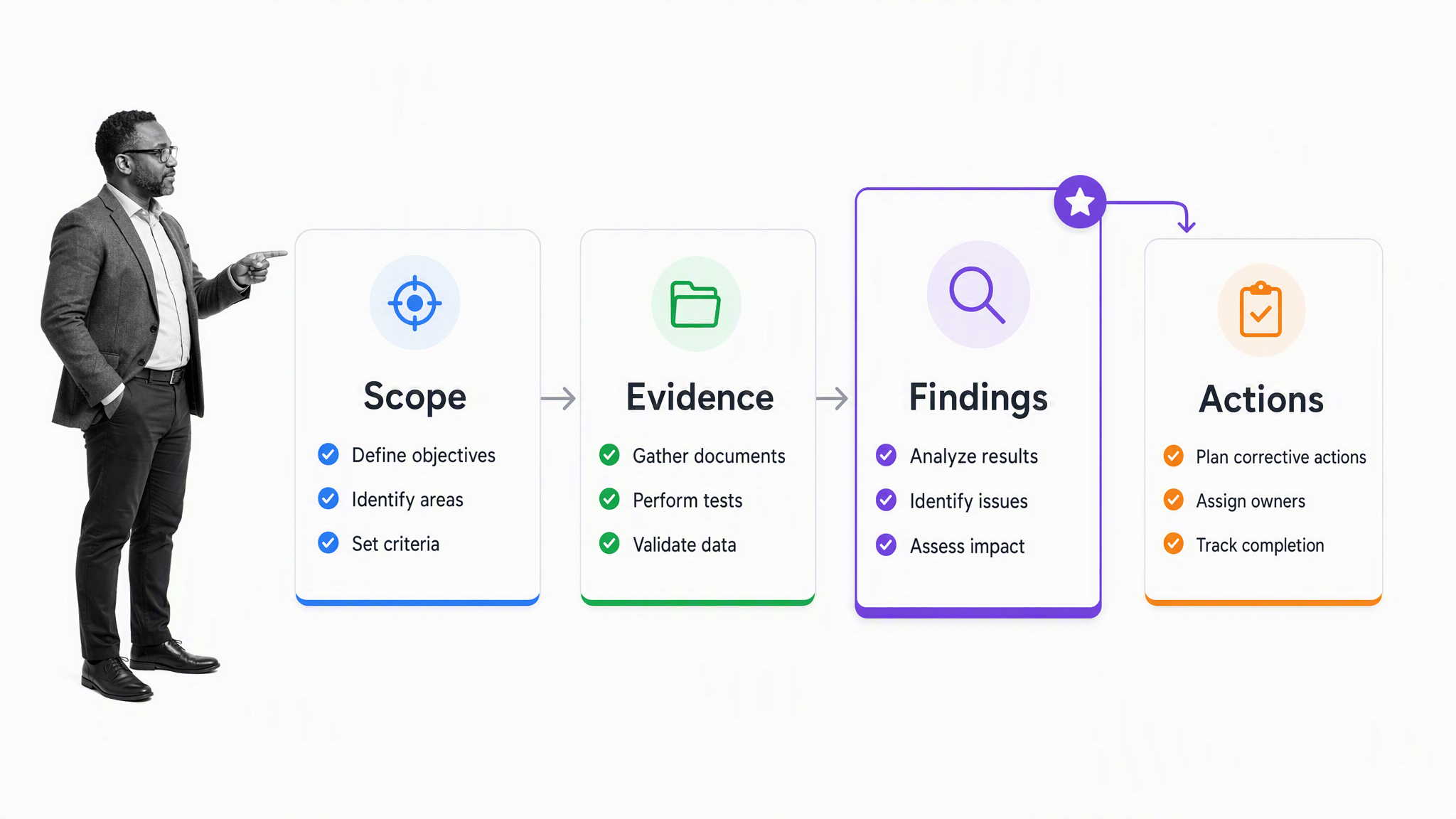 2048x1152 Financial Audits: A Quick Guide with Free Templates. Process Street. Compliance Operations Platform