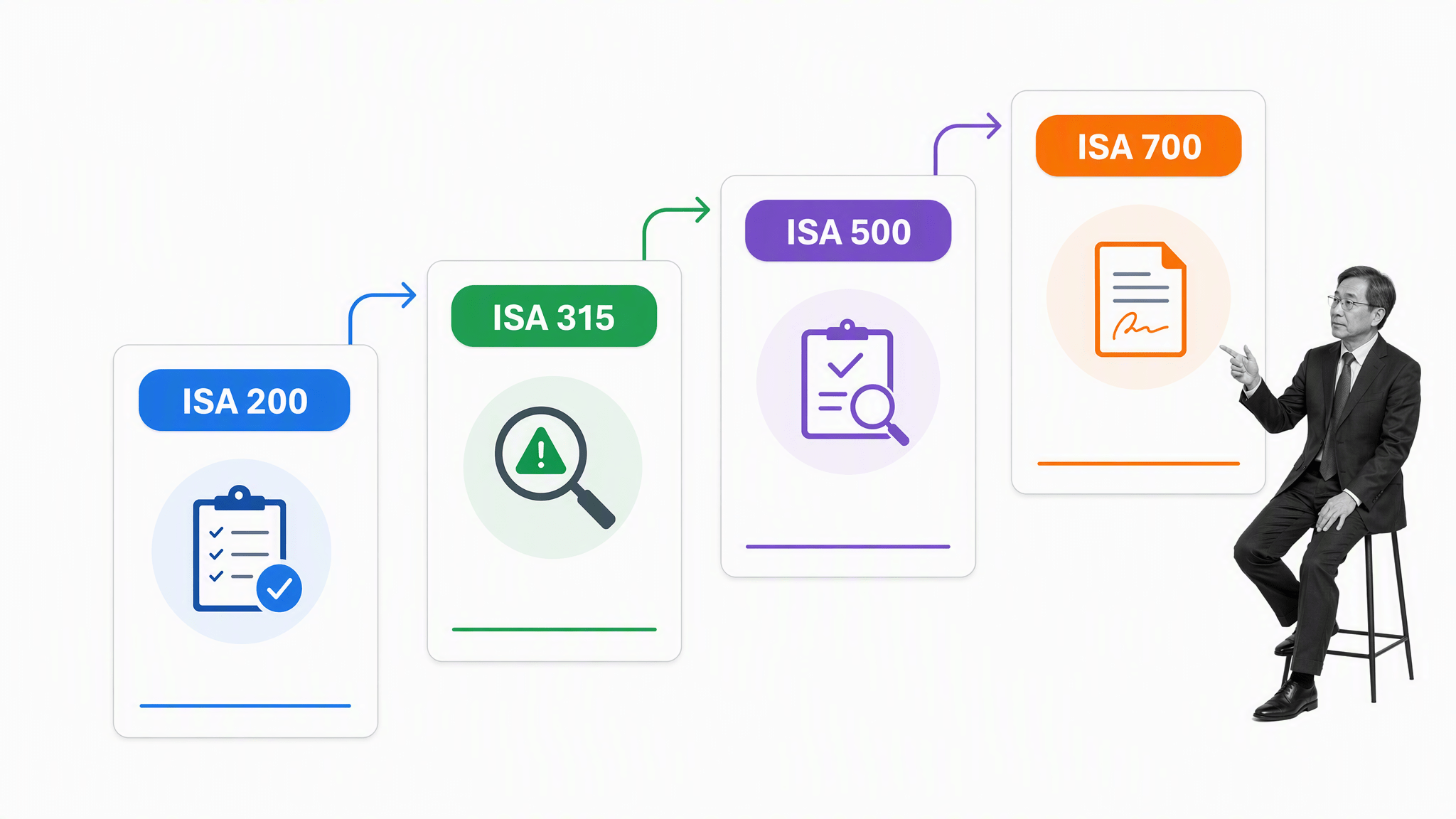 2048x1152 Financial Audits: A Quick Guide with Free Templates. Process Street. Compliance Operations Platform