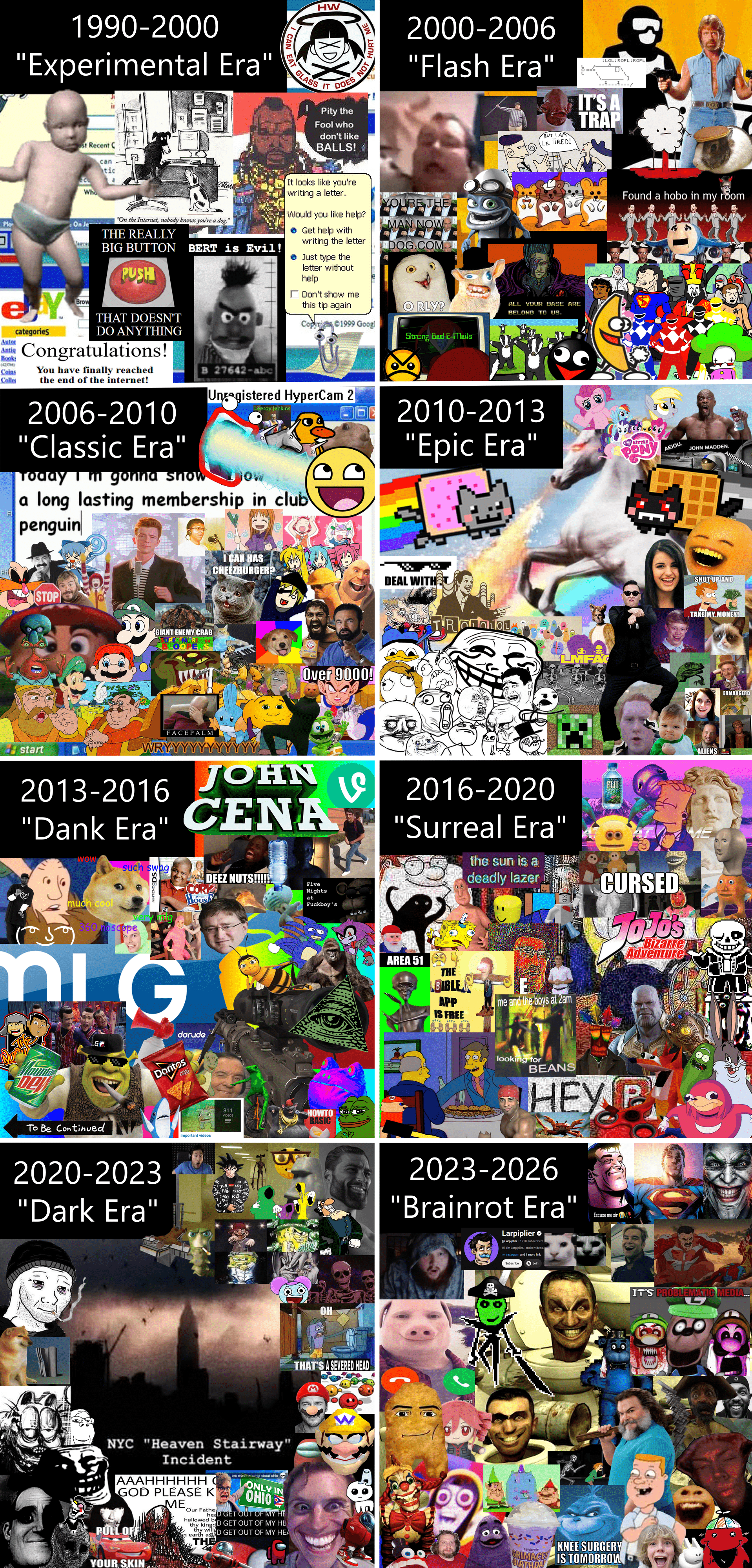 1917x3999 A cool guide for how memes evolved over the years (2026 Update)