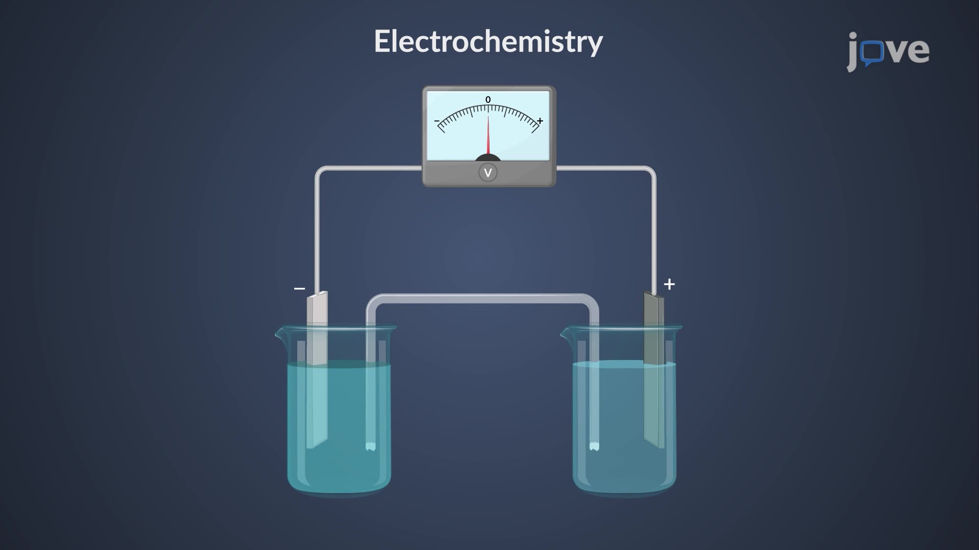 1920x1080 Video: Electrochemistry: Overview