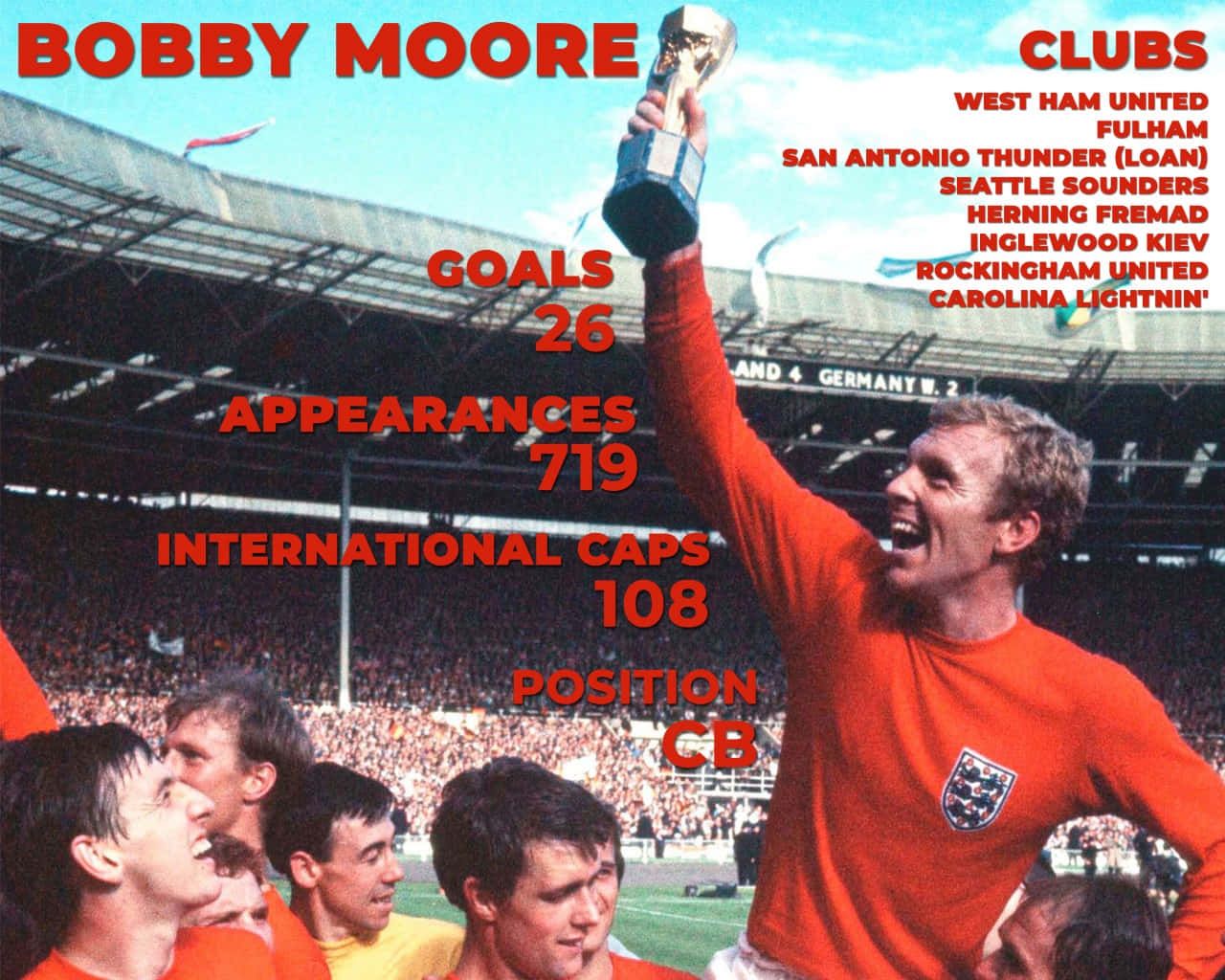 1280x1024 Download Bobby Moore Scores Poster Wallpaper