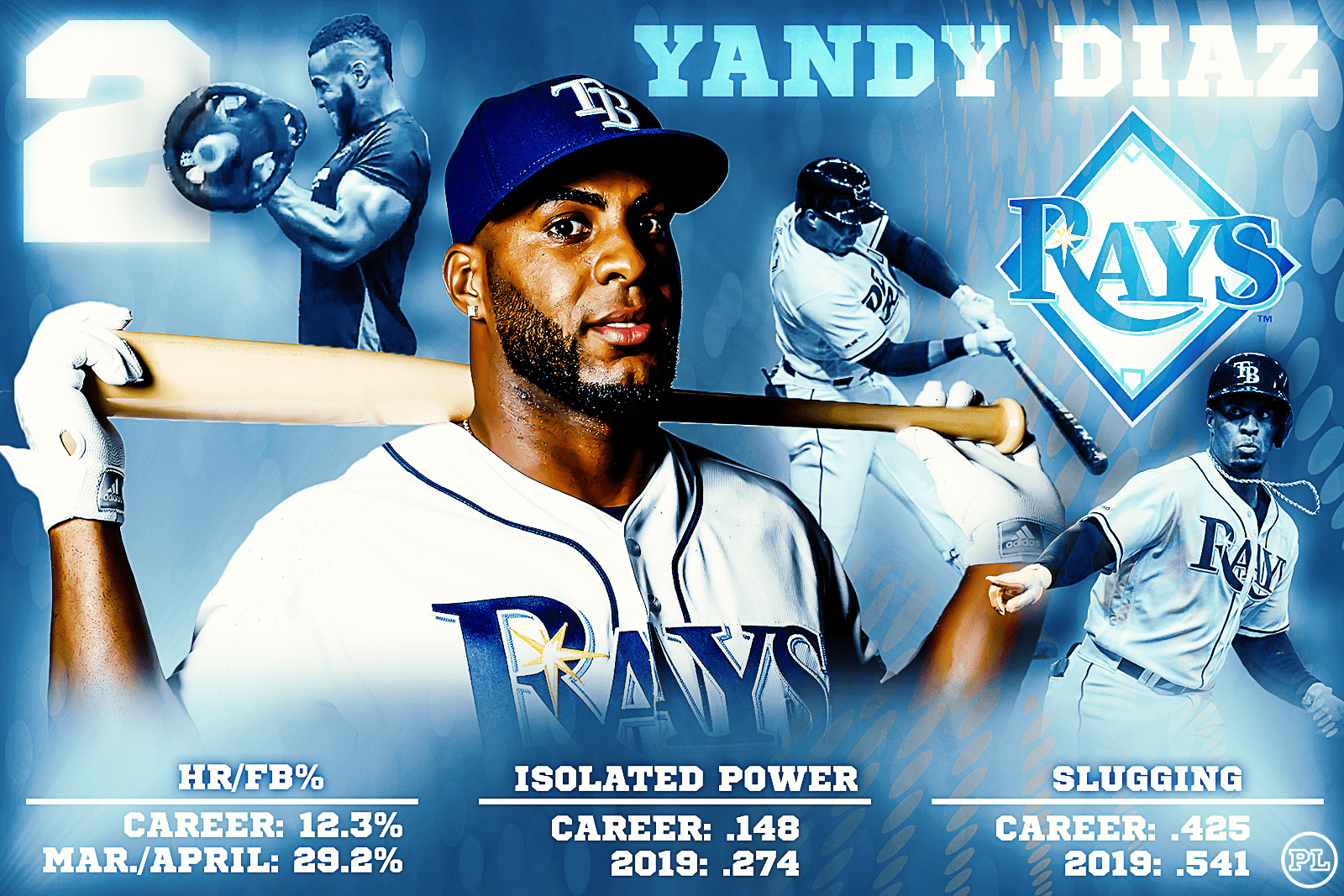 1600x1067 Going Deep: Making Sense of Yandy Diaz