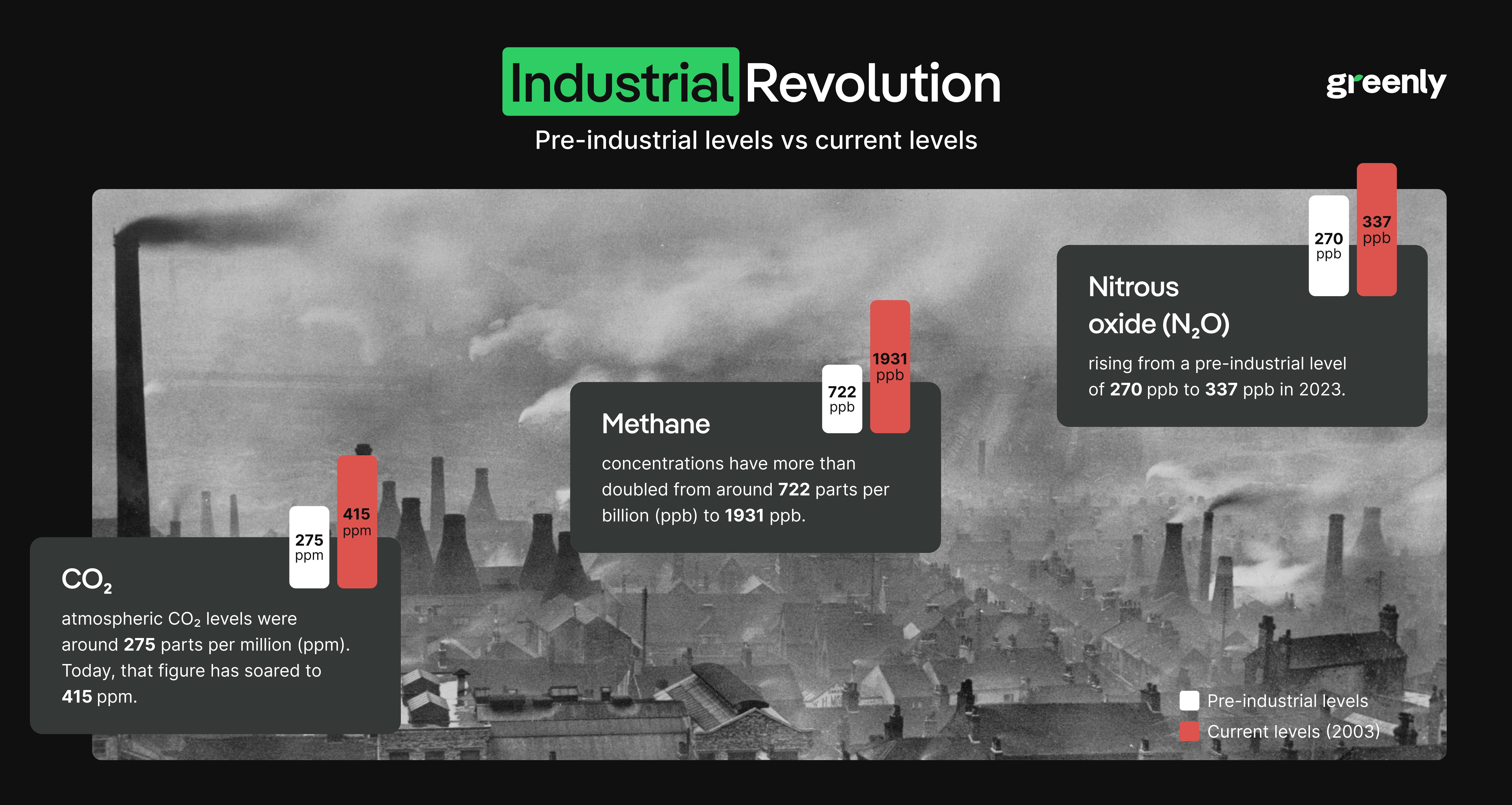 7680x4088 What was the Industrial Revolution's Environmental Impact?