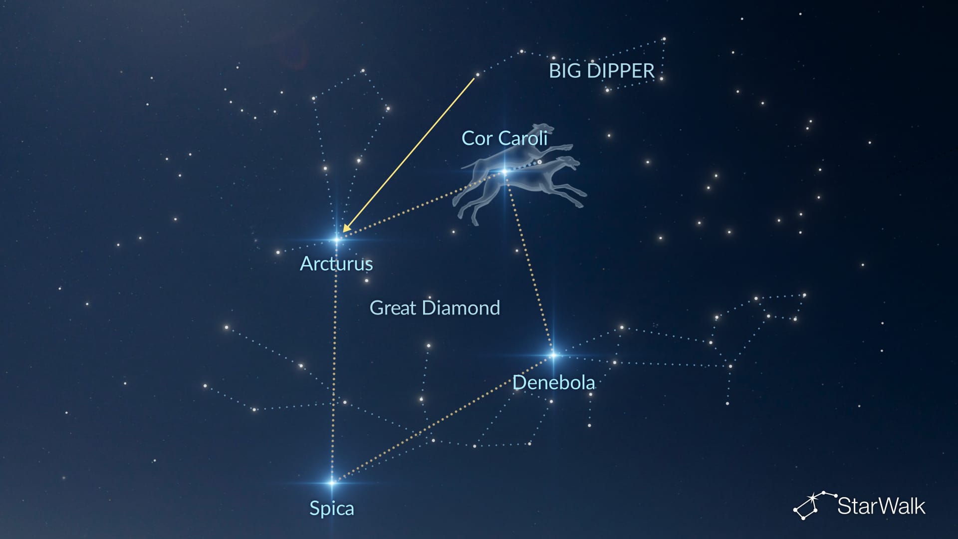 1920x1080 Canes Venatici: Stars, Galaxies & How to Find It