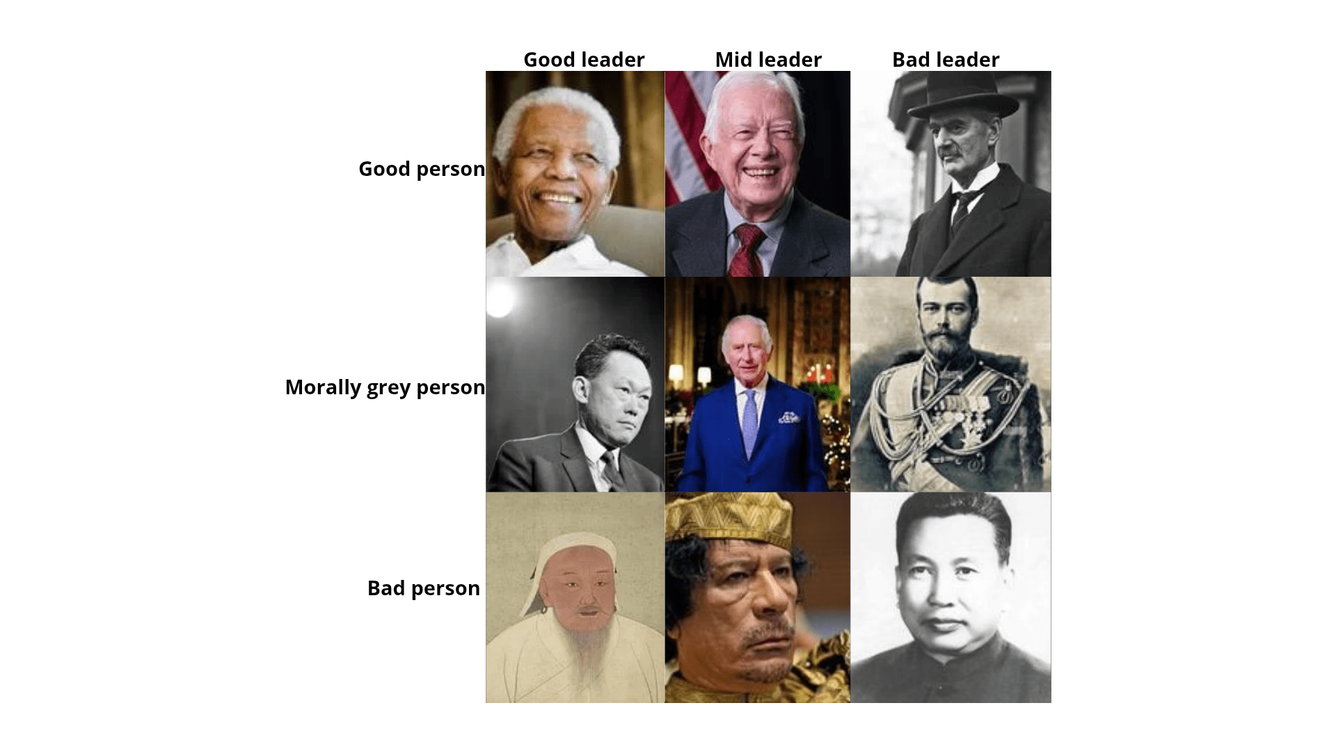 1920x1080 World Leaders And How They Were As Leaders And As People(made With The Help Of R Alignmentchartfills)plus The Original Template